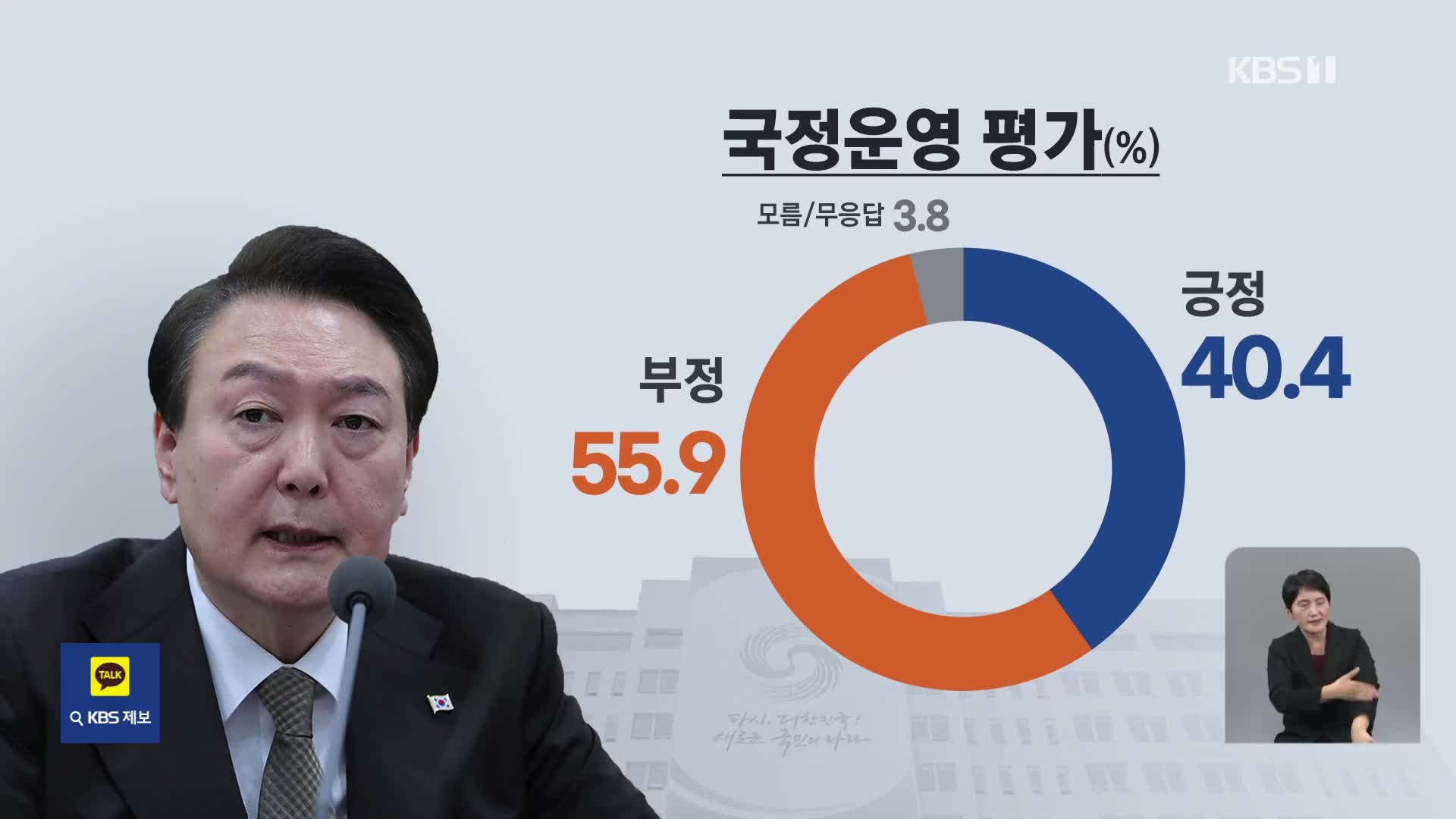 [여론조사]① 윤 대통령 국정 평가 “못 한다” 55.9%·“잘 한다” 40.4%
