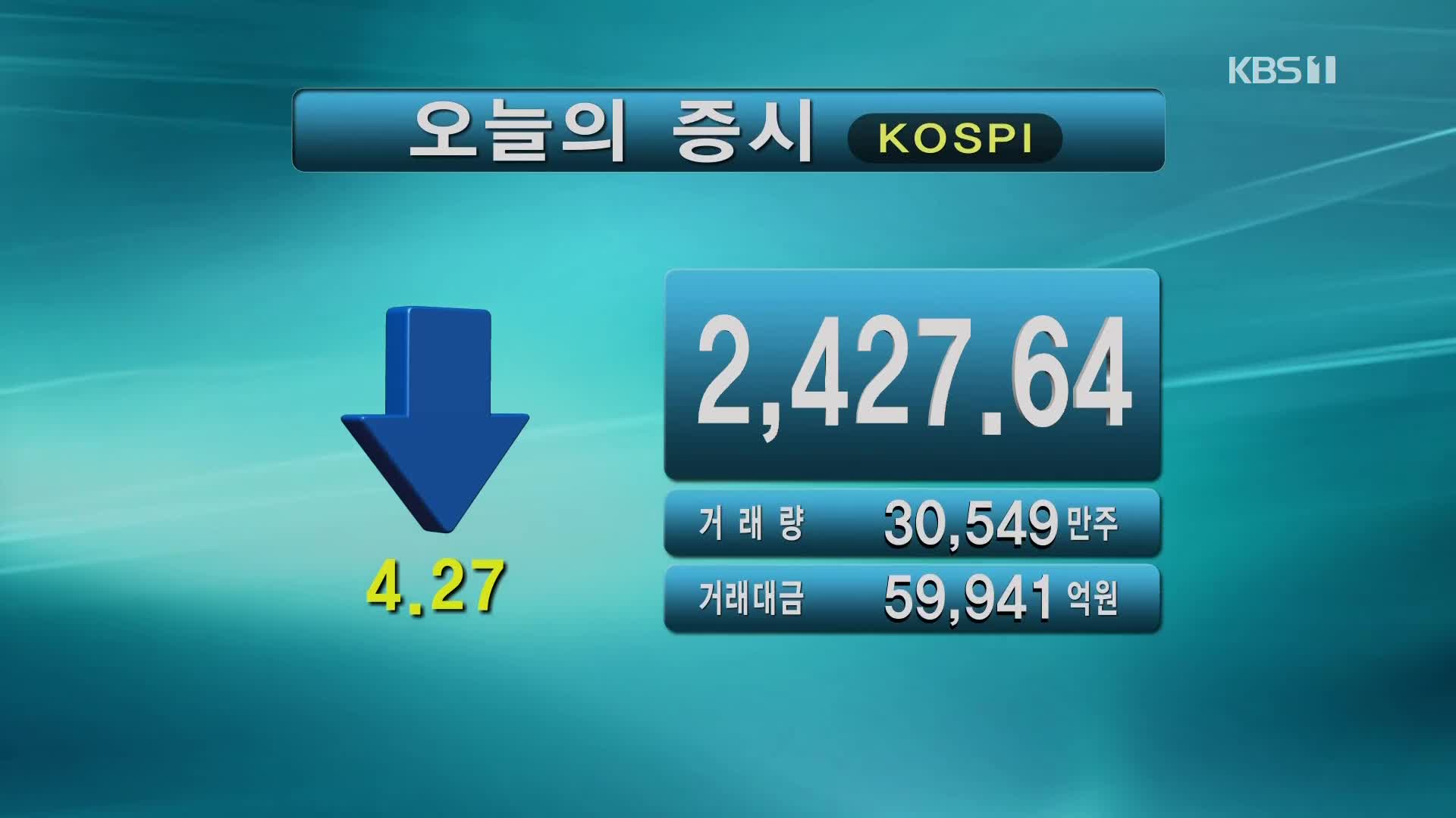 코스피 2,427.64 코스닥 808.06