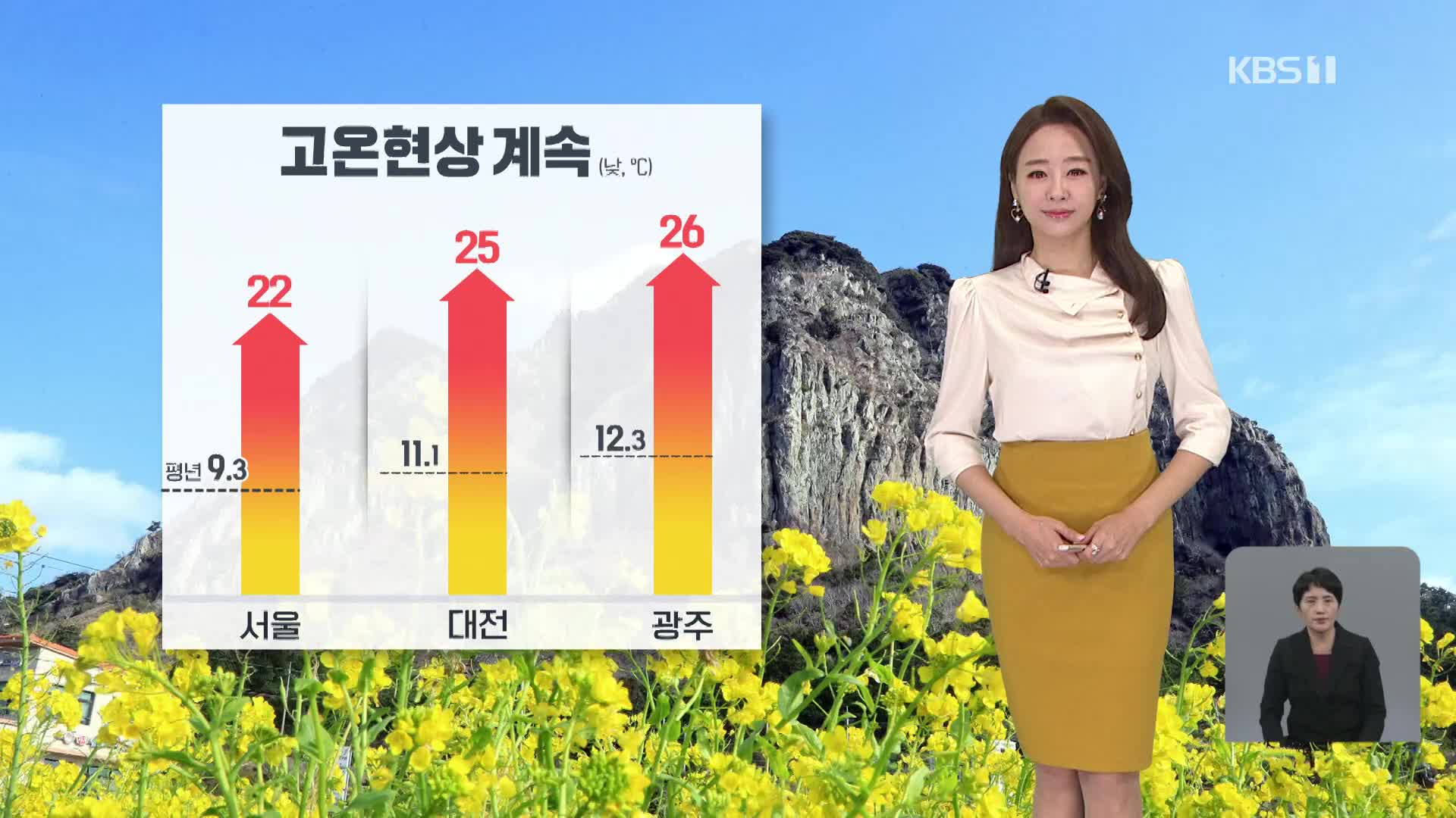 [오후날씨 꿀팁] 고온 현상 계속…충청·남부, 25도 웃돌아요