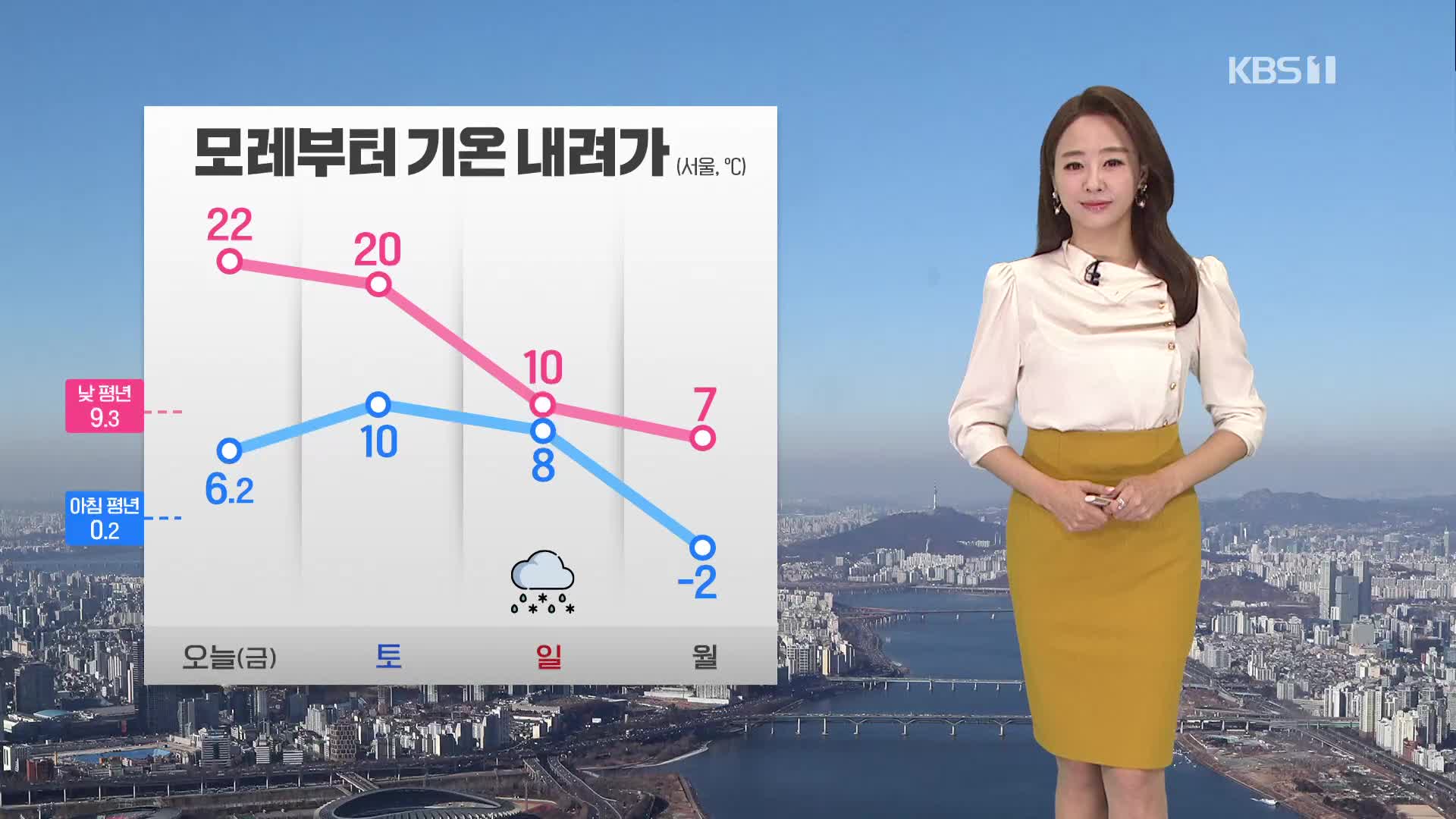 [오후날씨 꿀팁] 내일까지 고온 현상…일요일 전국 비