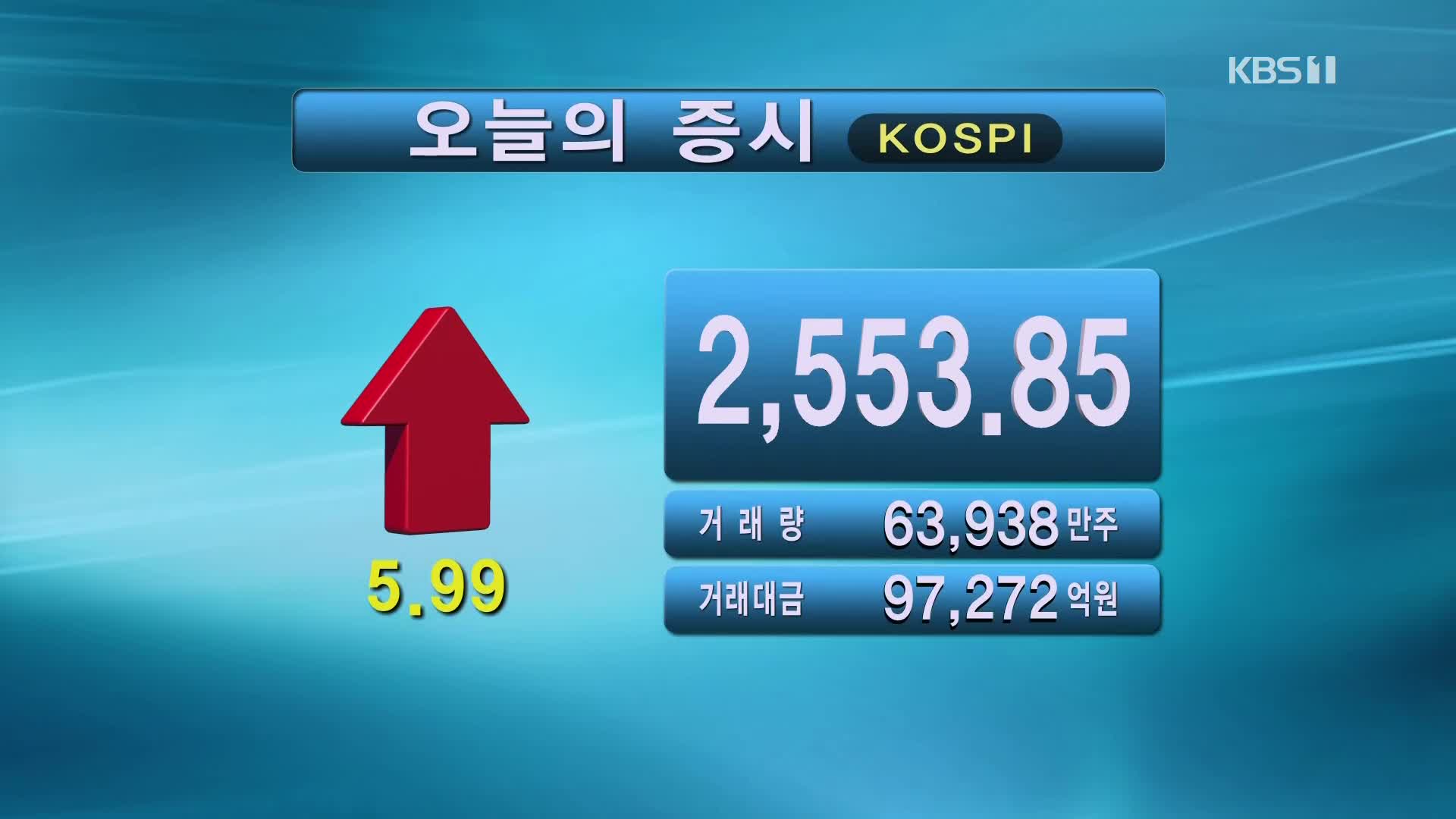 코스피 2,553.85 코스닥 899.44