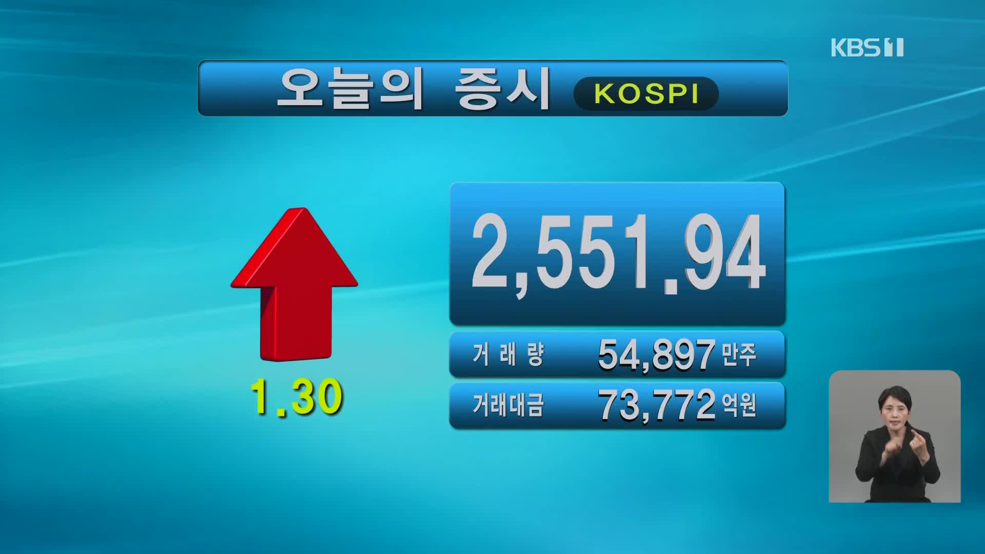 코스피 2,551.94 코스닥 892.44