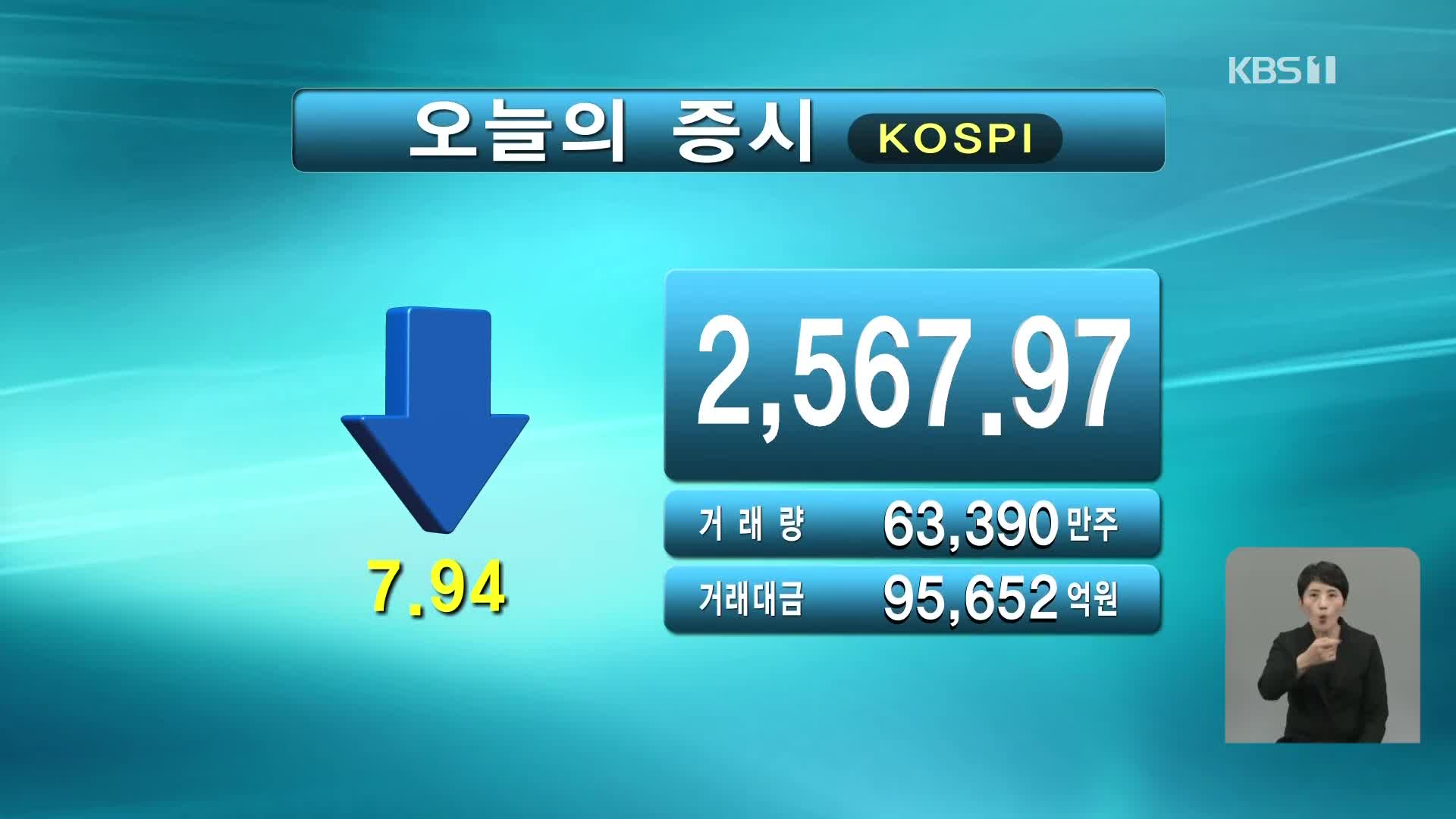 코스피 2,567.97 코스닥 905.87