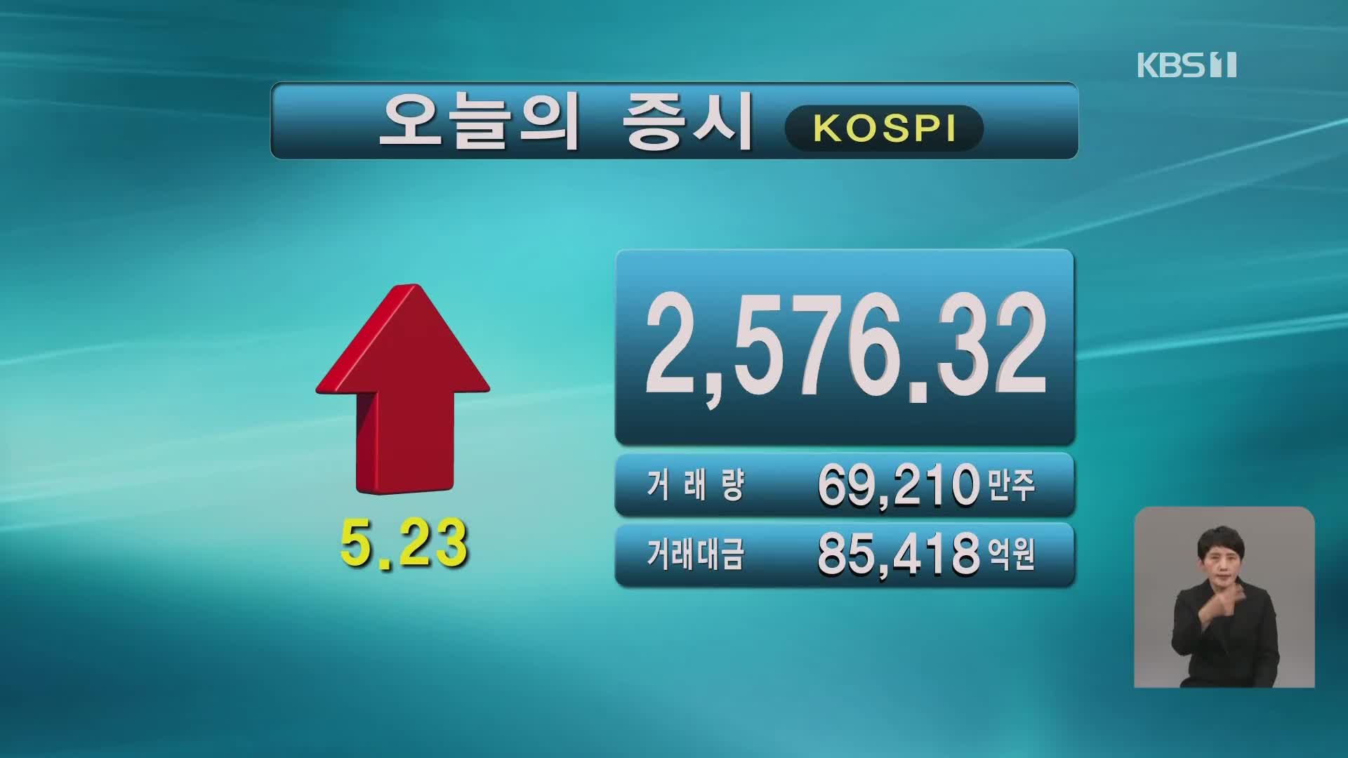 코스피 2,576.32 코스닥 911.78