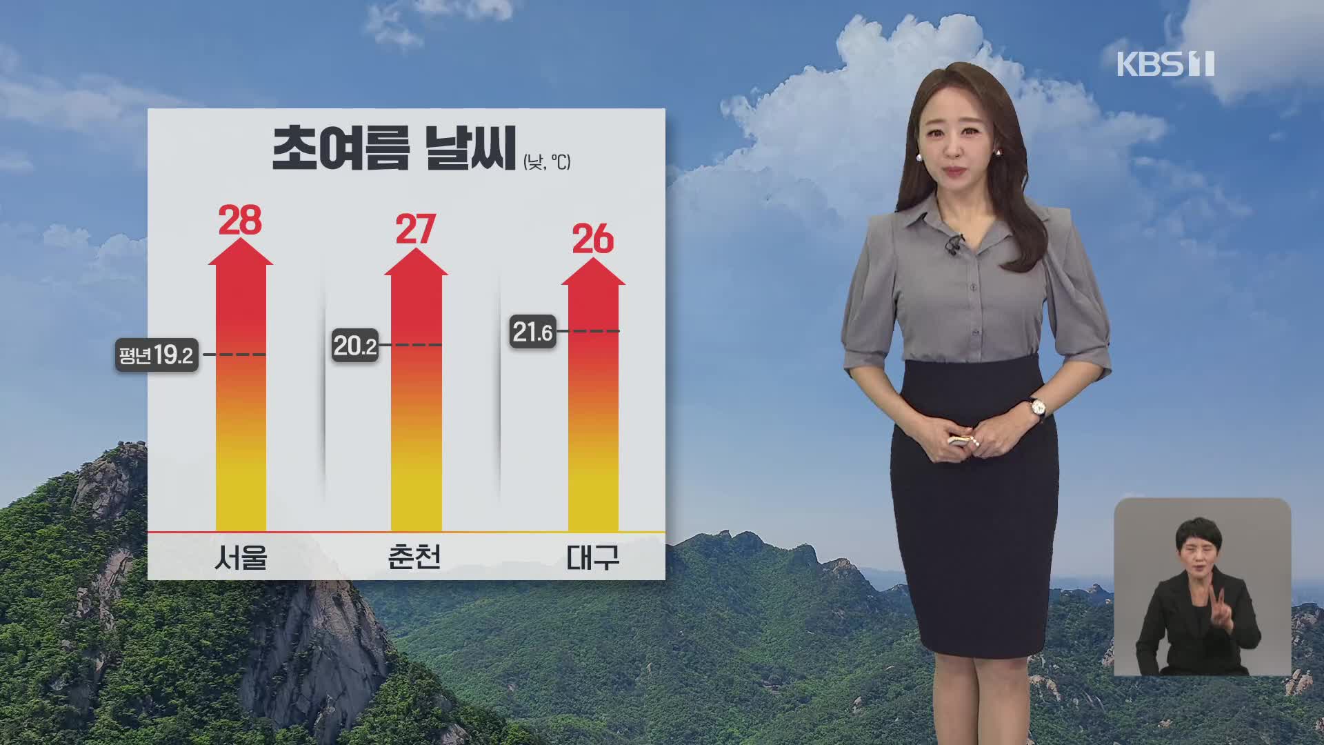 [오후날씨 꿀팁] 때 이른 초여름 더위!