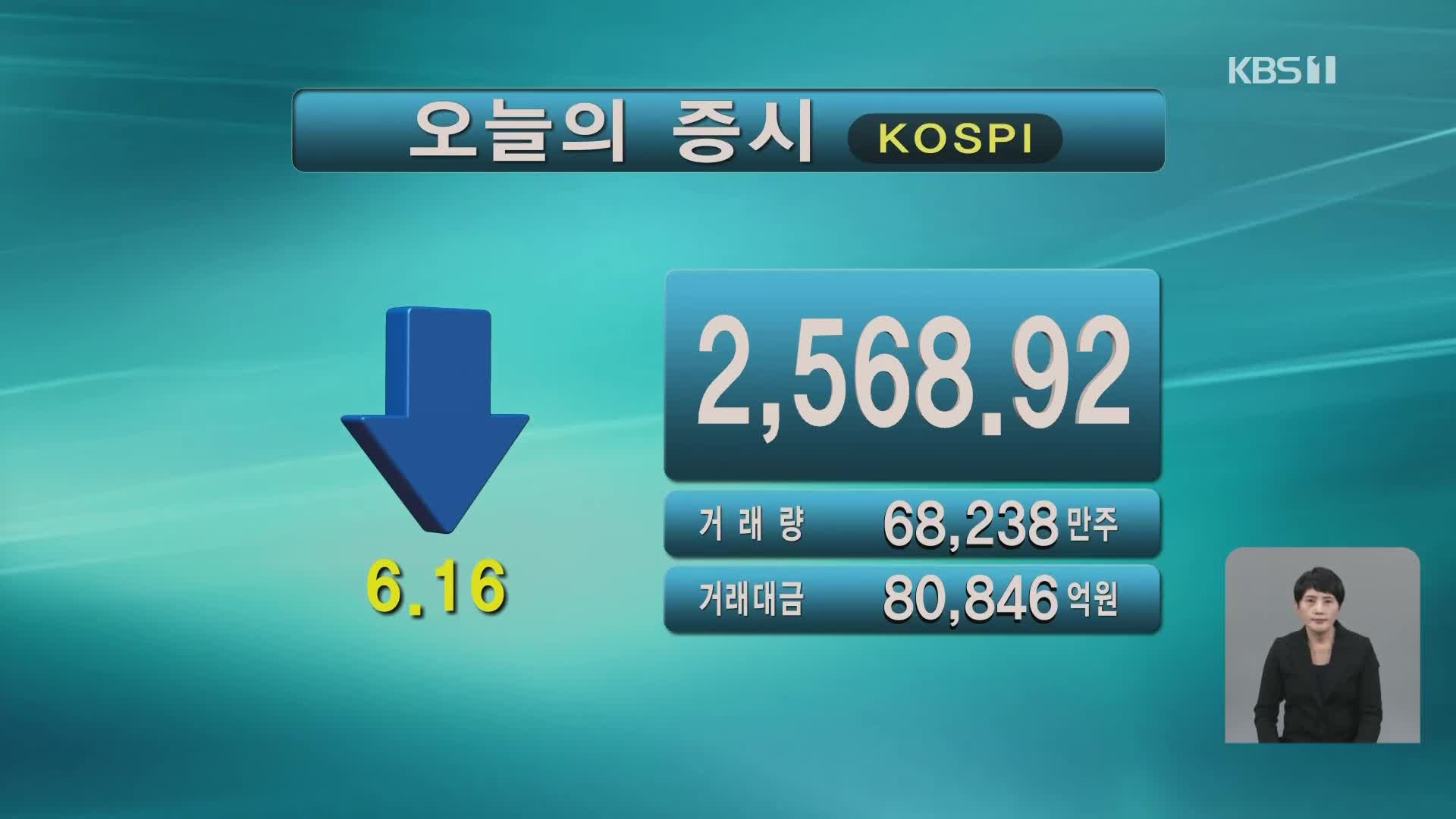 코스피 2,568.92 코스닥 895.97