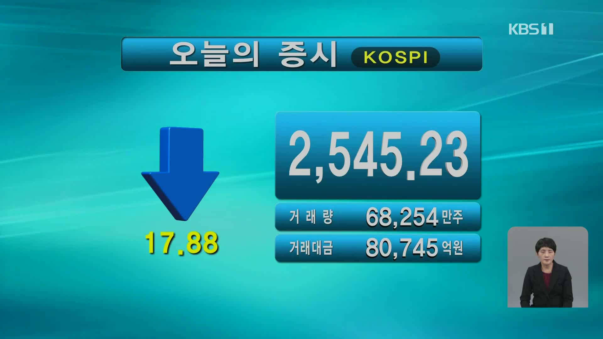 코스피 2,545.23 코스닥 875.00