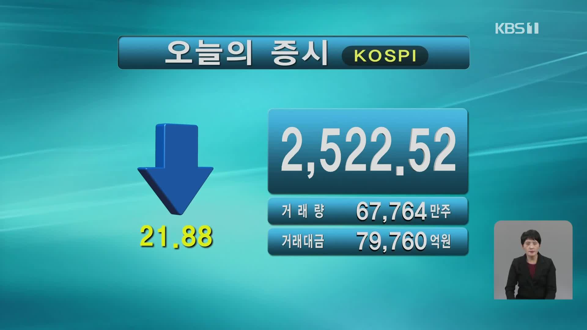 코스피 2,522.52 코스닥 854.92