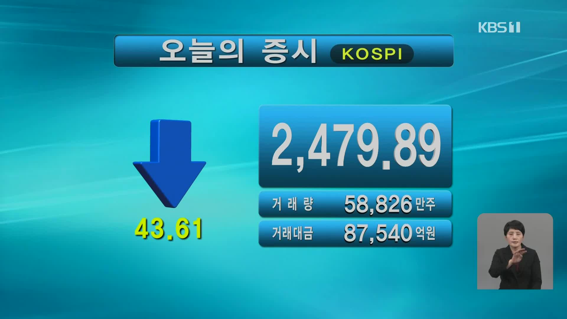 코스피 2,479.89 코스닥 833.35