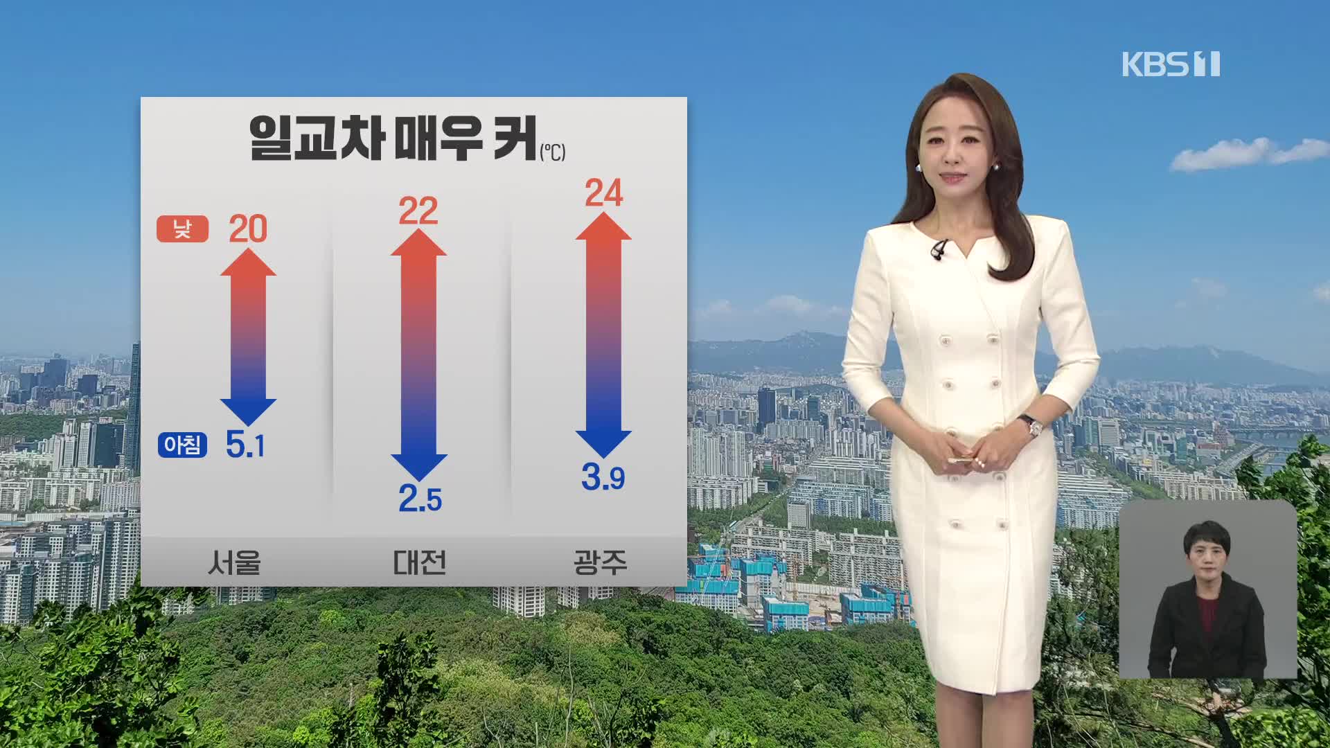 [오후날씨 꿀팁] 오후에 따뜻…기온 일교차 커요