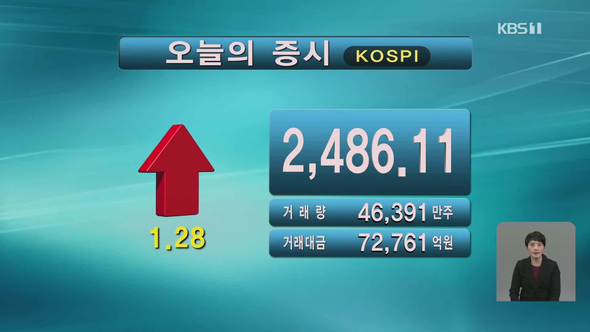 코스피 2,486.11 코스닥 837.91