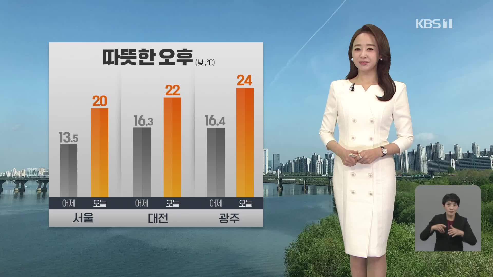 [오후날씨 꿀팁] 어제보다 기온 크게 올라요