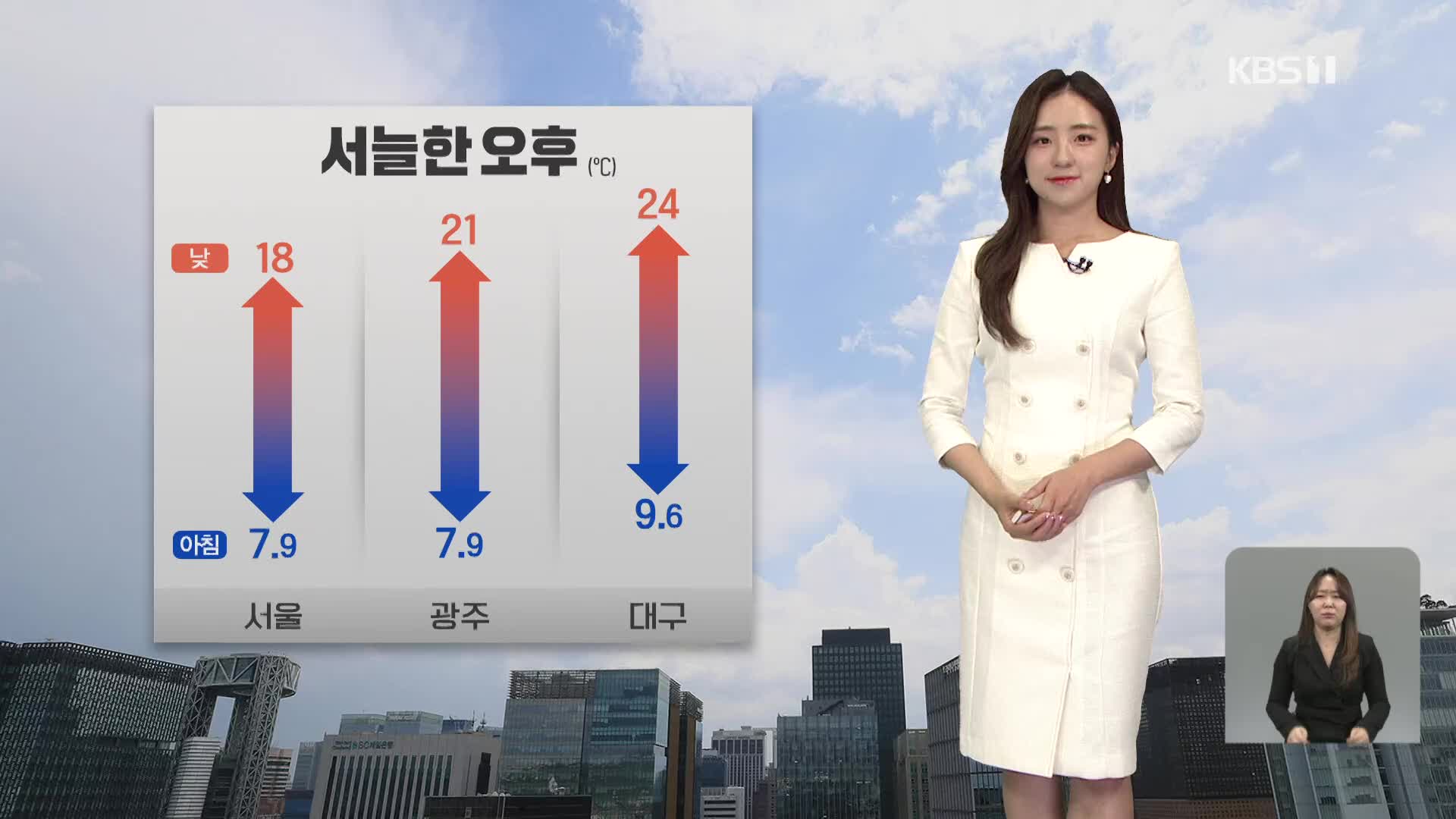 [12시 날씨] 휴일, 바람 불며 서늘…동해안 산불 조심