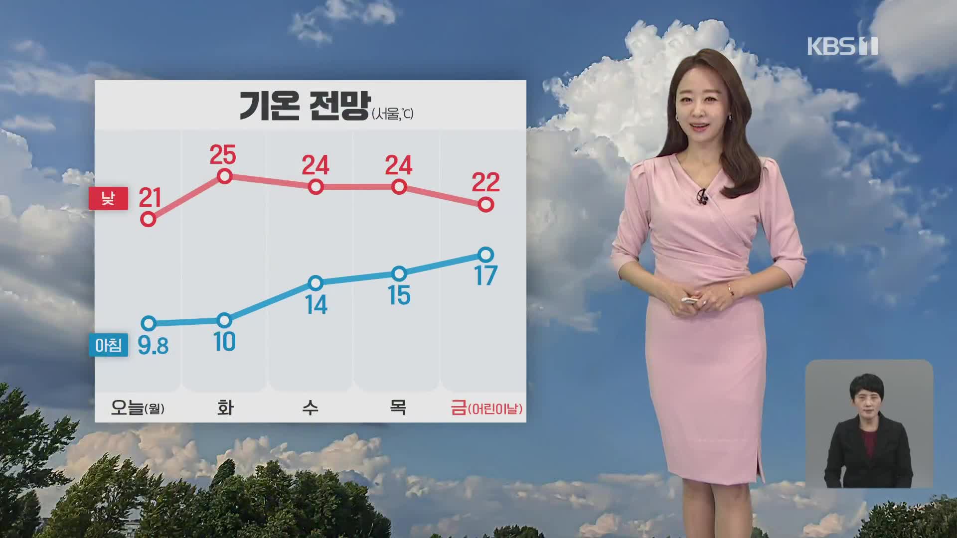 [오후날씨 꿀팁] 어제보다 기온 높고 대기 건조해요