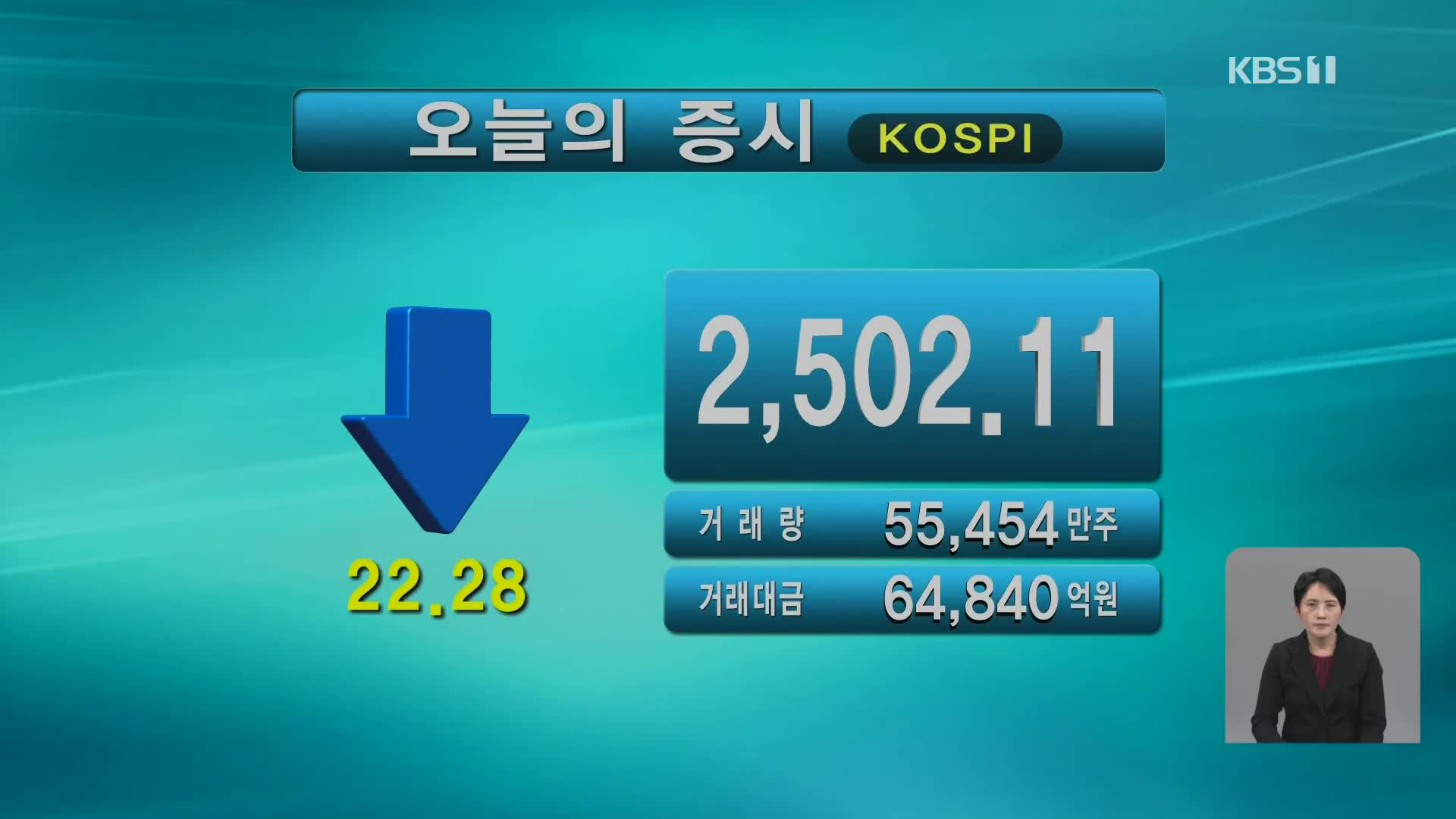 코스피 2,502.11 코스닥 848.64