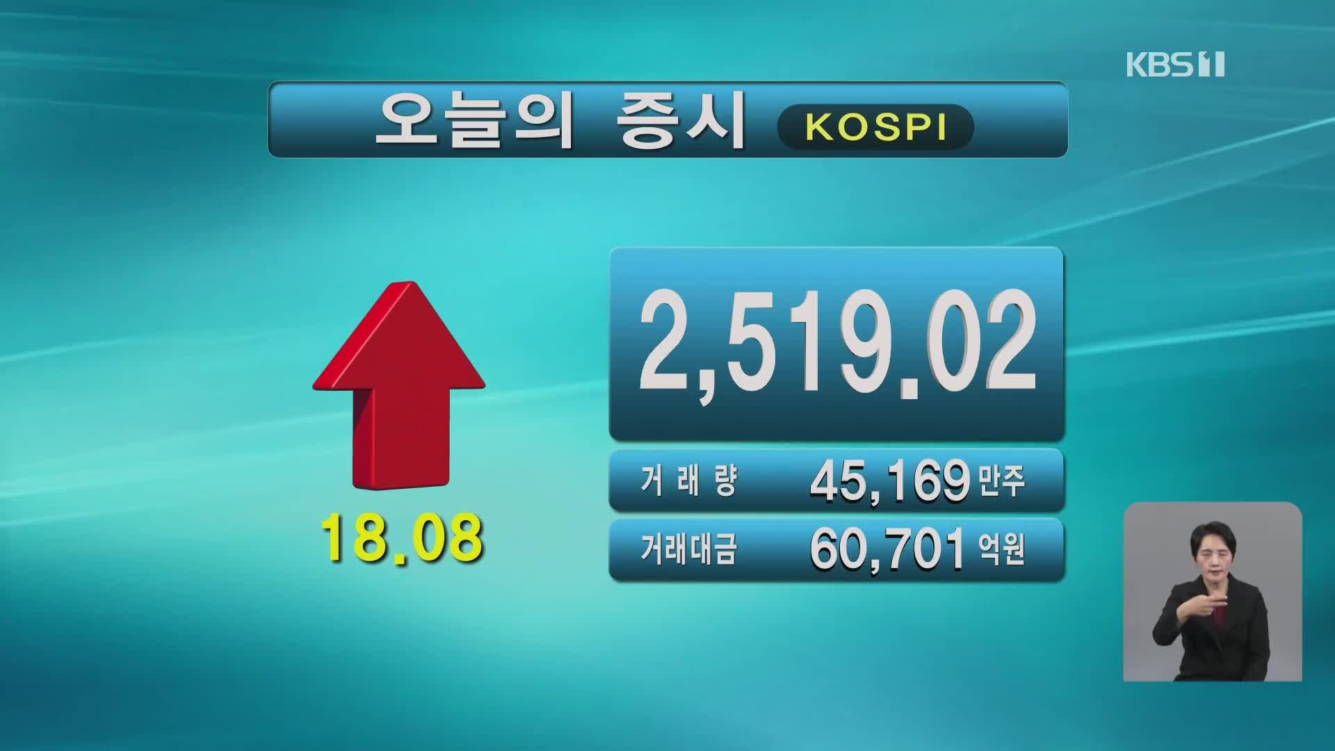 코스피 2,519.02 코스닥 845.14