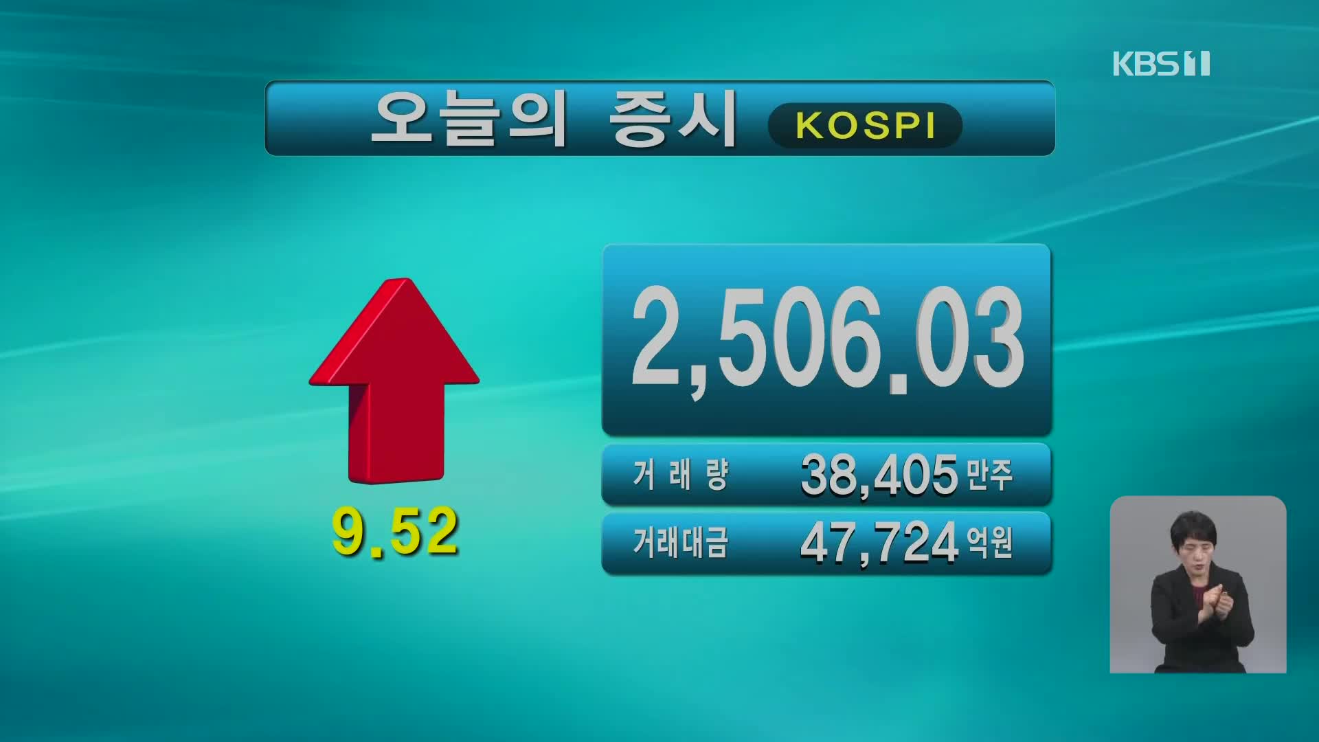 코스피 2,506.03 코스닥 835.03