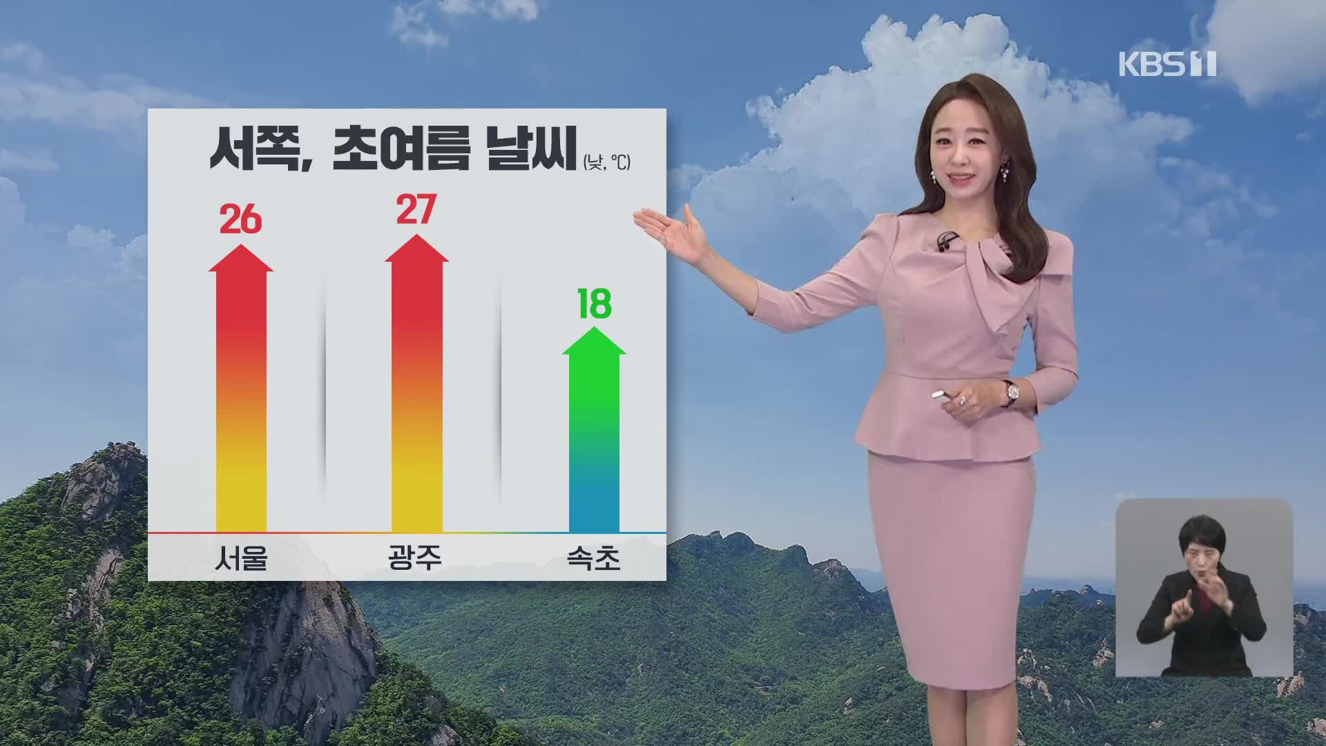 [오후날씨 꿀팁] 초여름 더위…자외선 강해요!