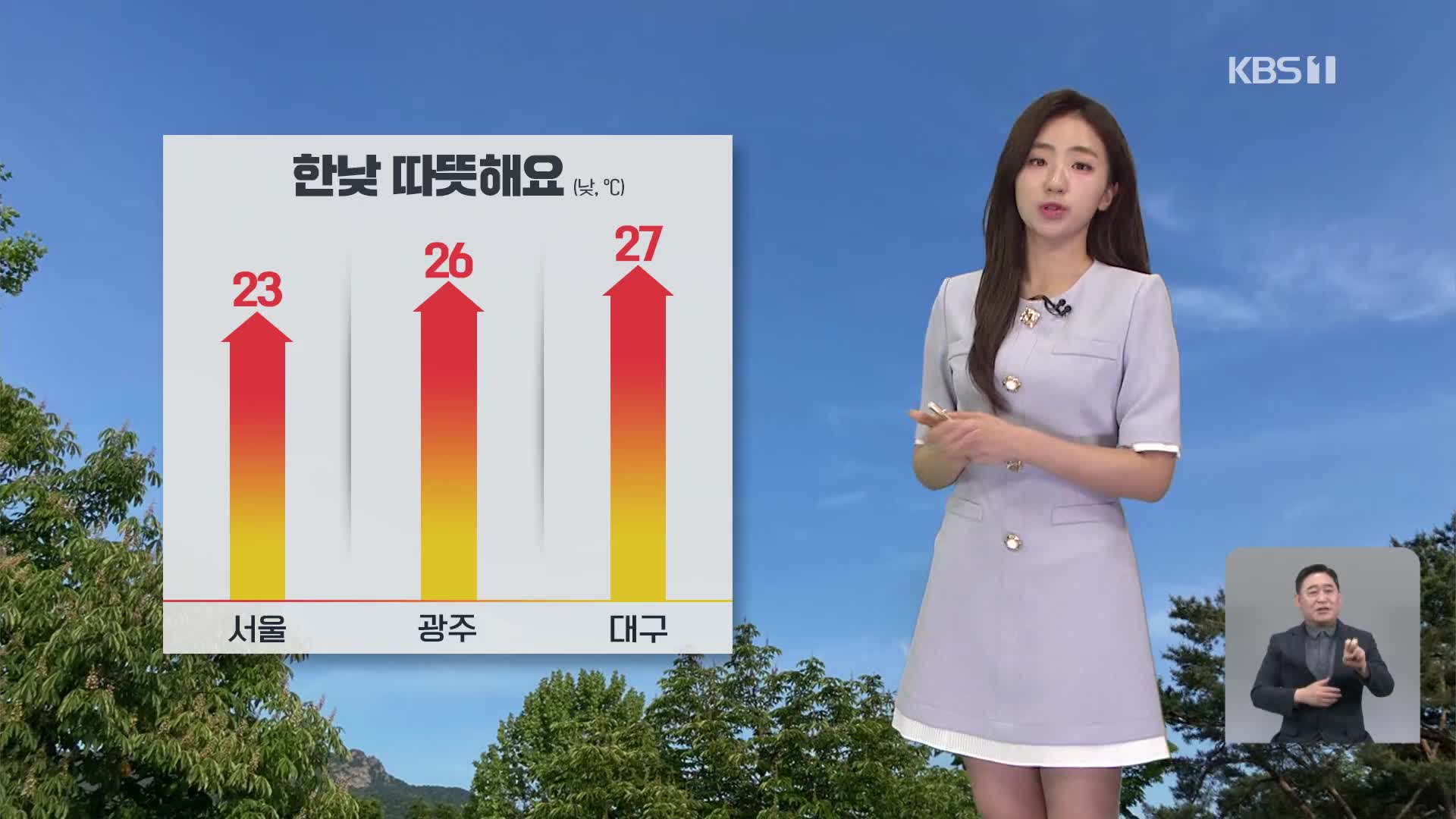 [12시 날씨] 남부 초여름 더위…오후에 내륙 곳곳 소나기