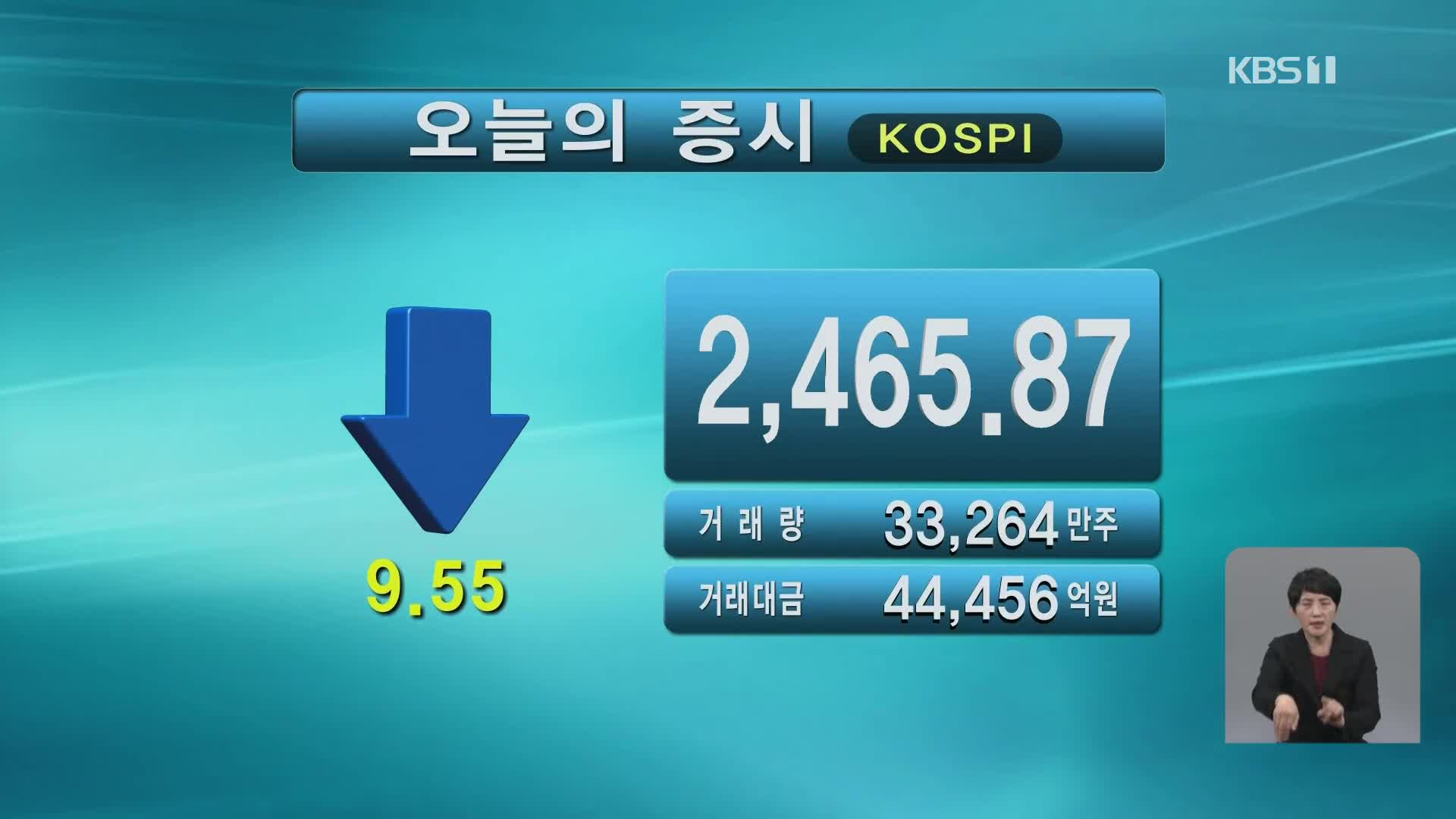 코스피 2,465.87 코스닥 810.71