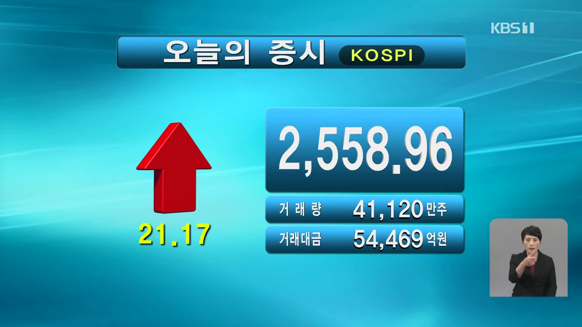 코스피 2,558.96 코스닥 850.46