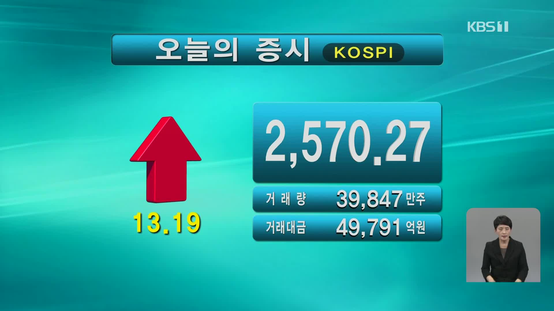 코스피 2,570.27 코스닥 858.50