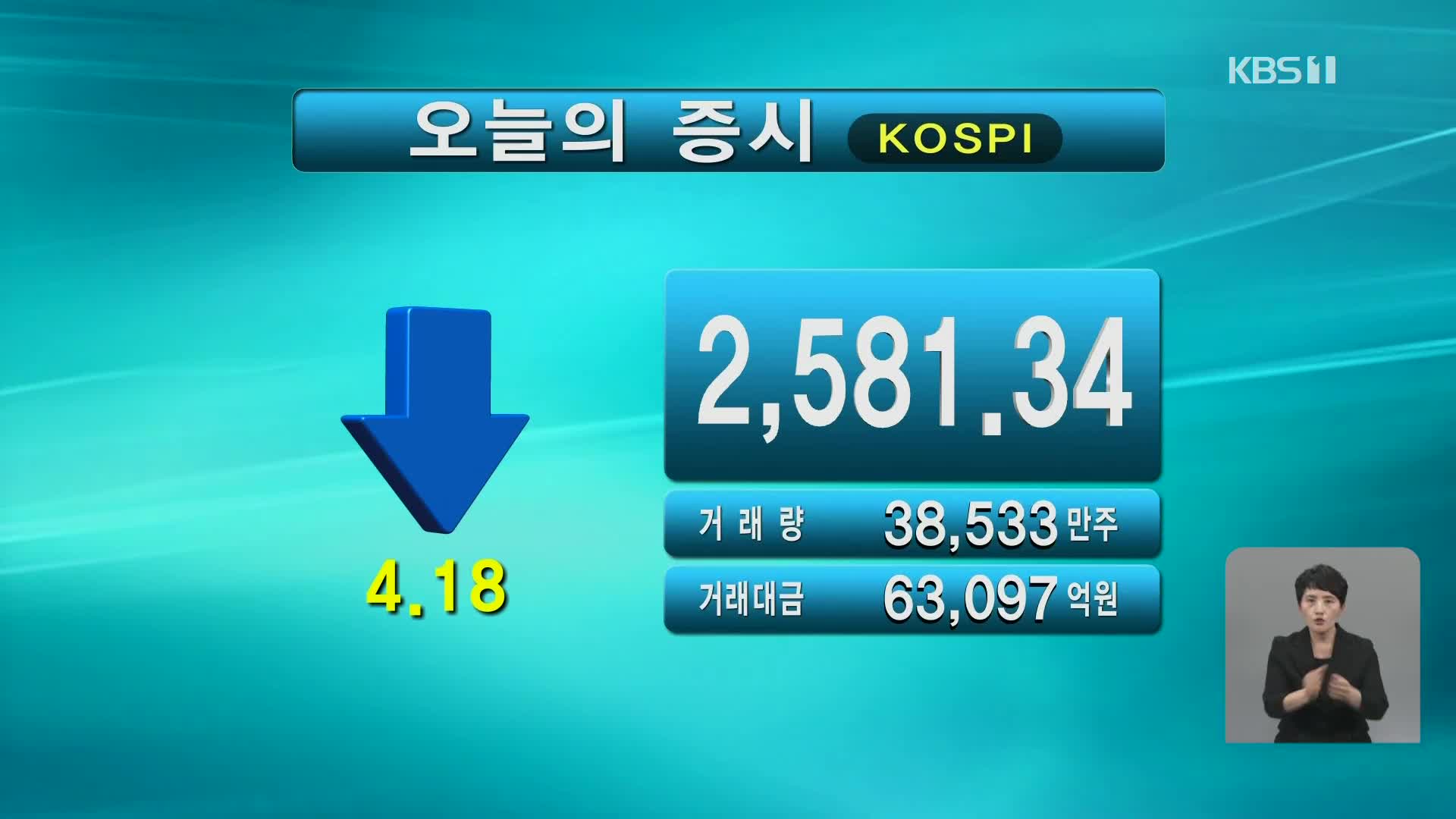 코스피 2,581.34 코스닥 856.80