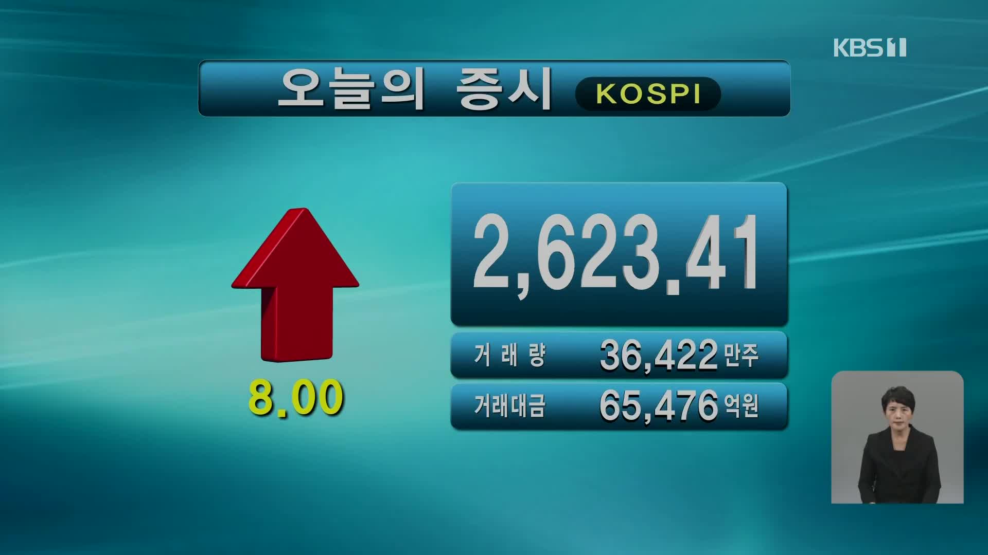 코스피 2,623.41 코스닥 878.65