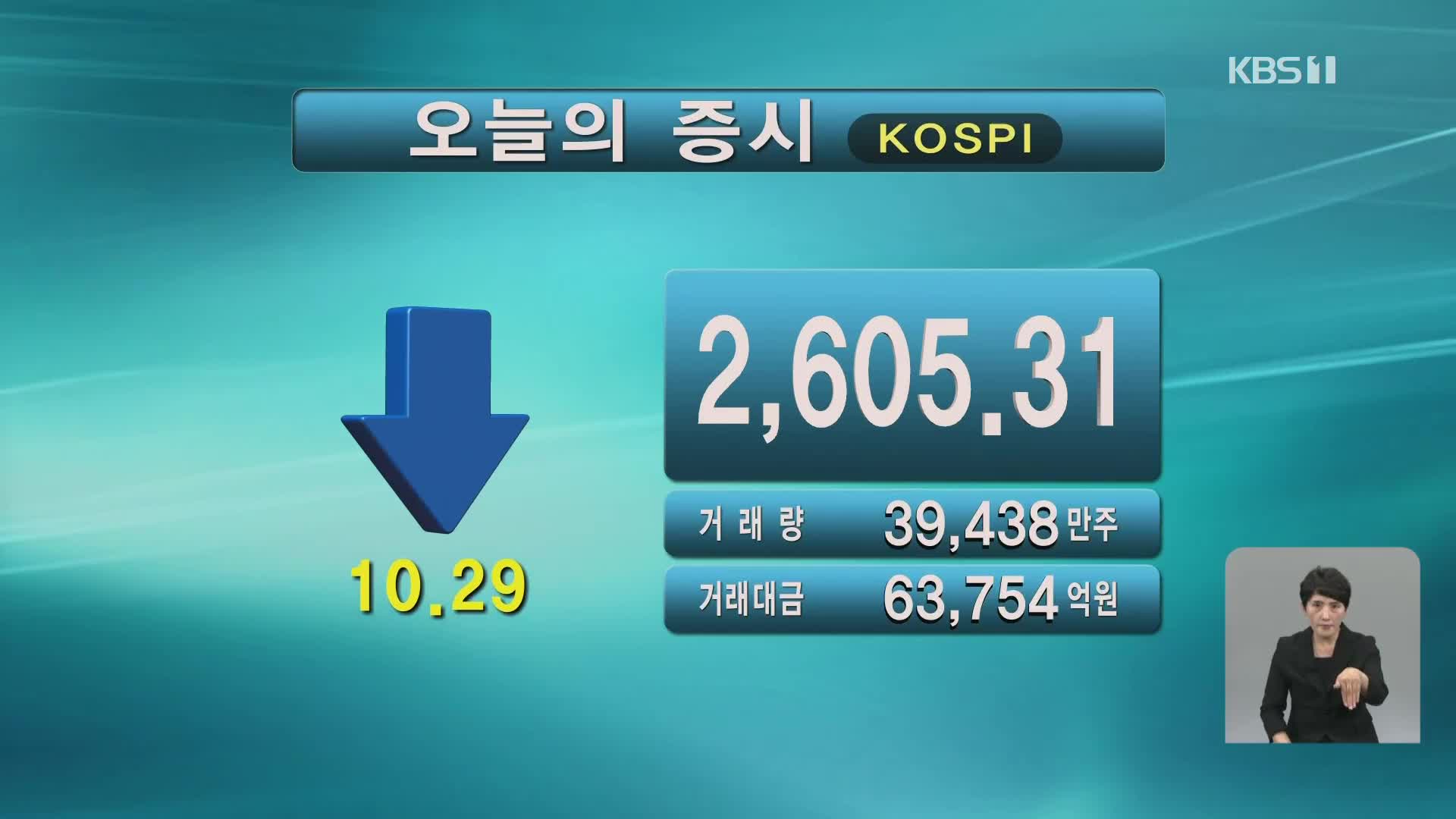 코스피 2,605.31 코스닥 877.67