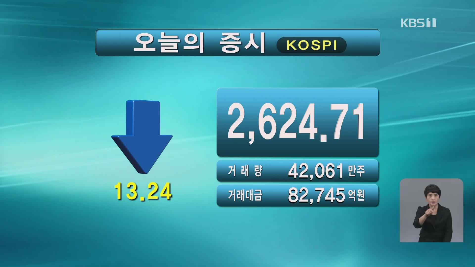 코스피 2,624.71 코스닥 884.71