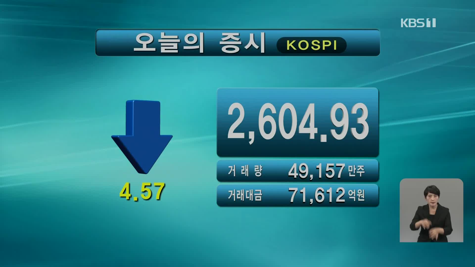 코스피 2,604.93 코스닥 885.70