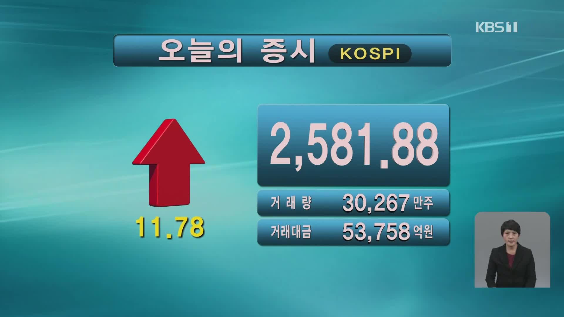 코스피 2,581.88 코스닥 879.84