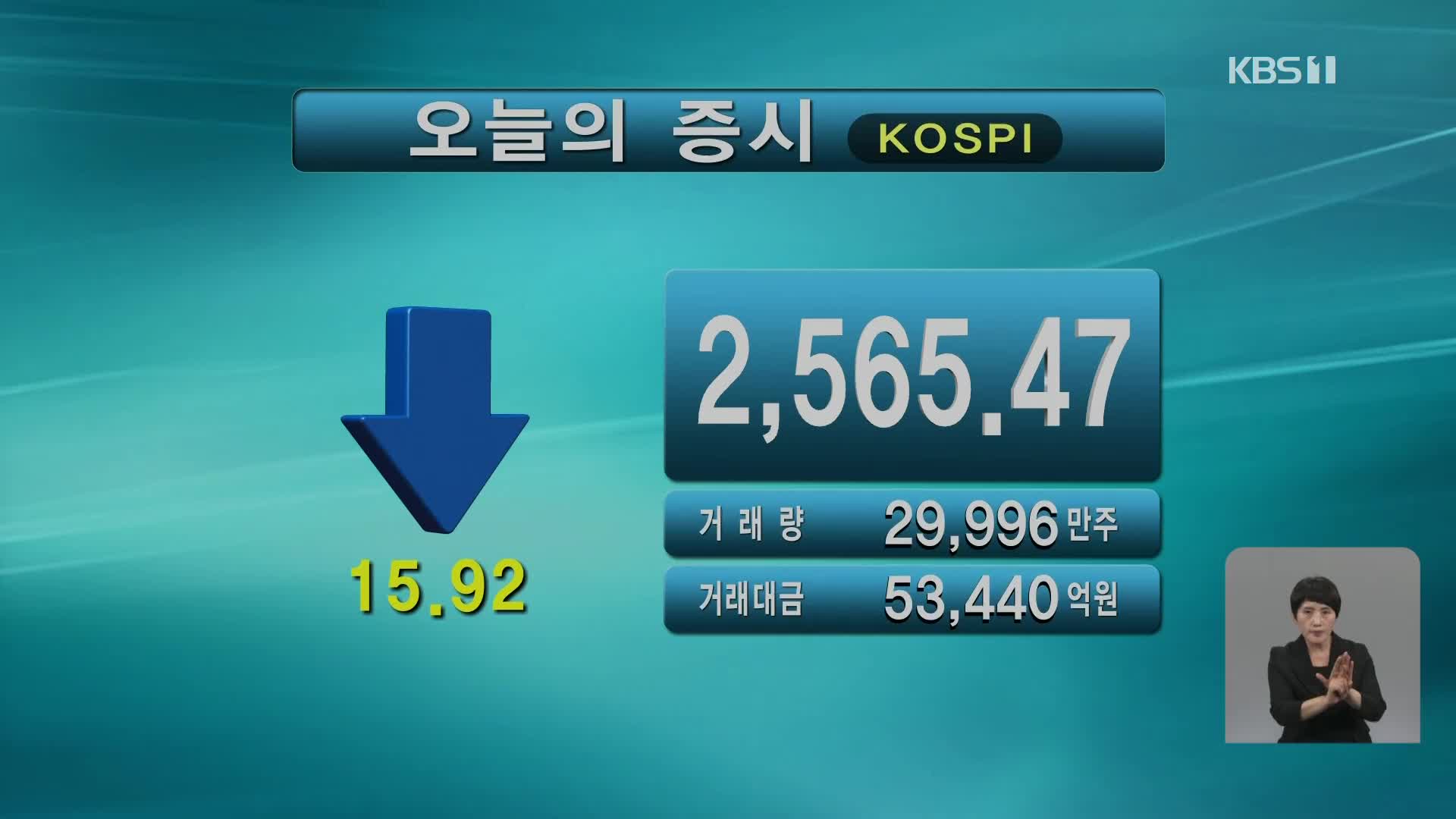 코스피 2,565.47 코스닥 871.09