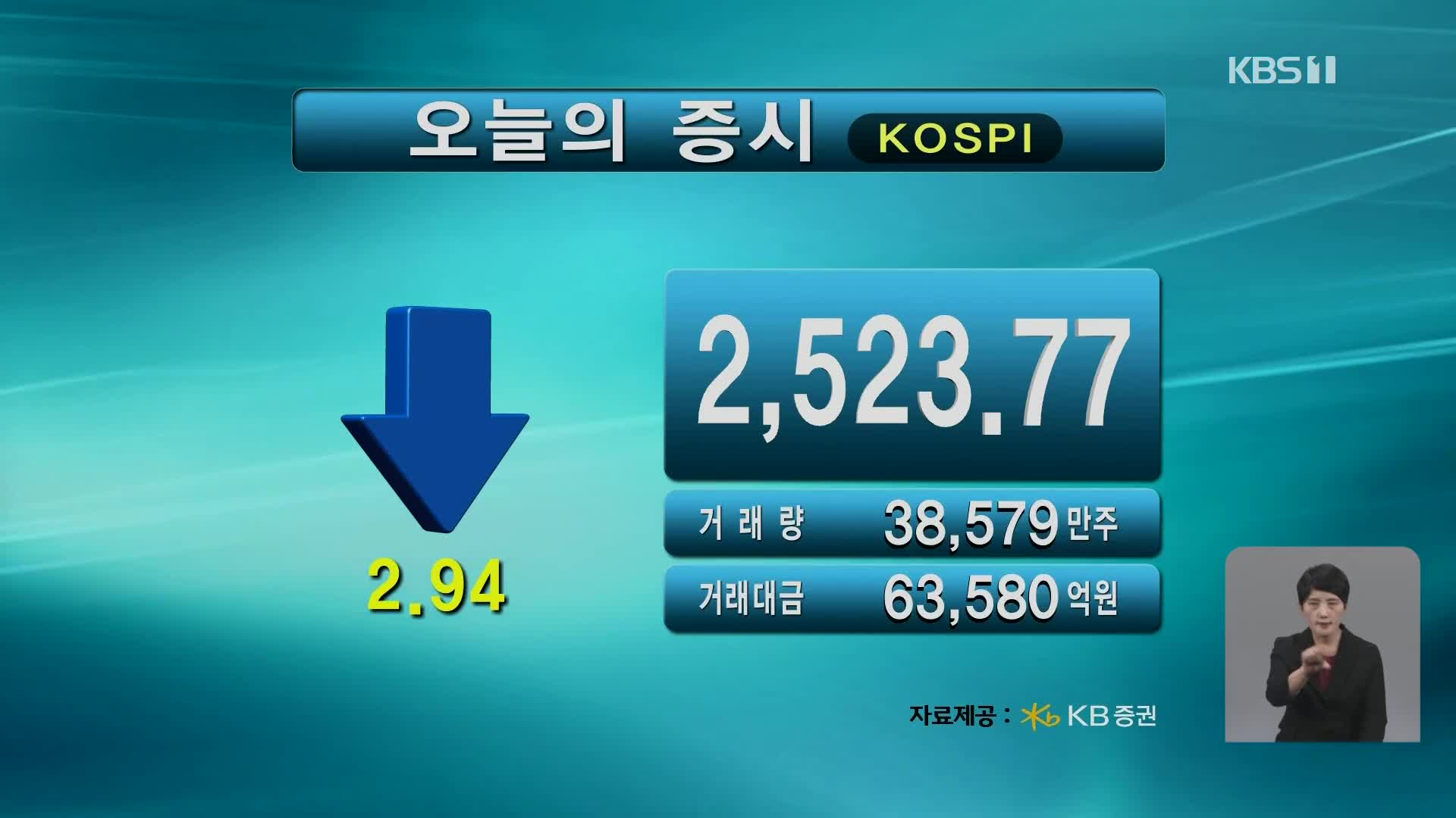 코스피 2,523.77 코스닥 867.98