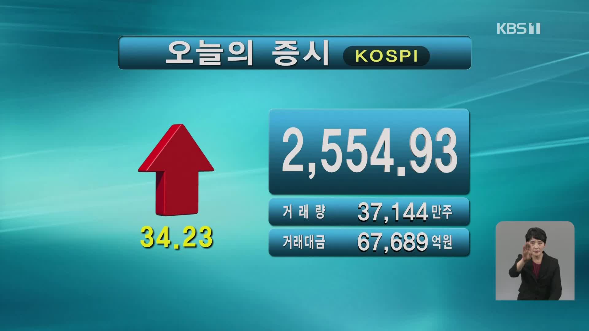 코스피 2,554.93 코스닥 875.55