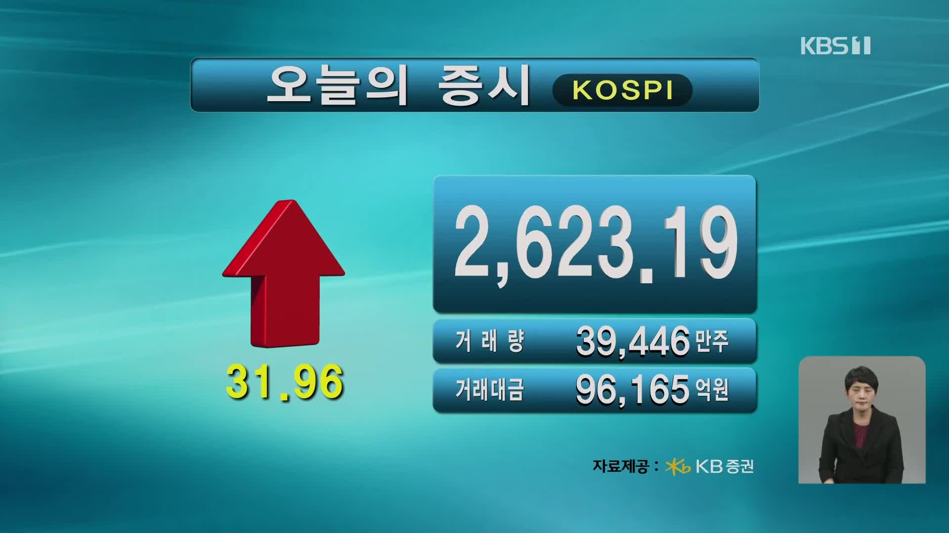 코스피 2,623.19 코스닥 895.12