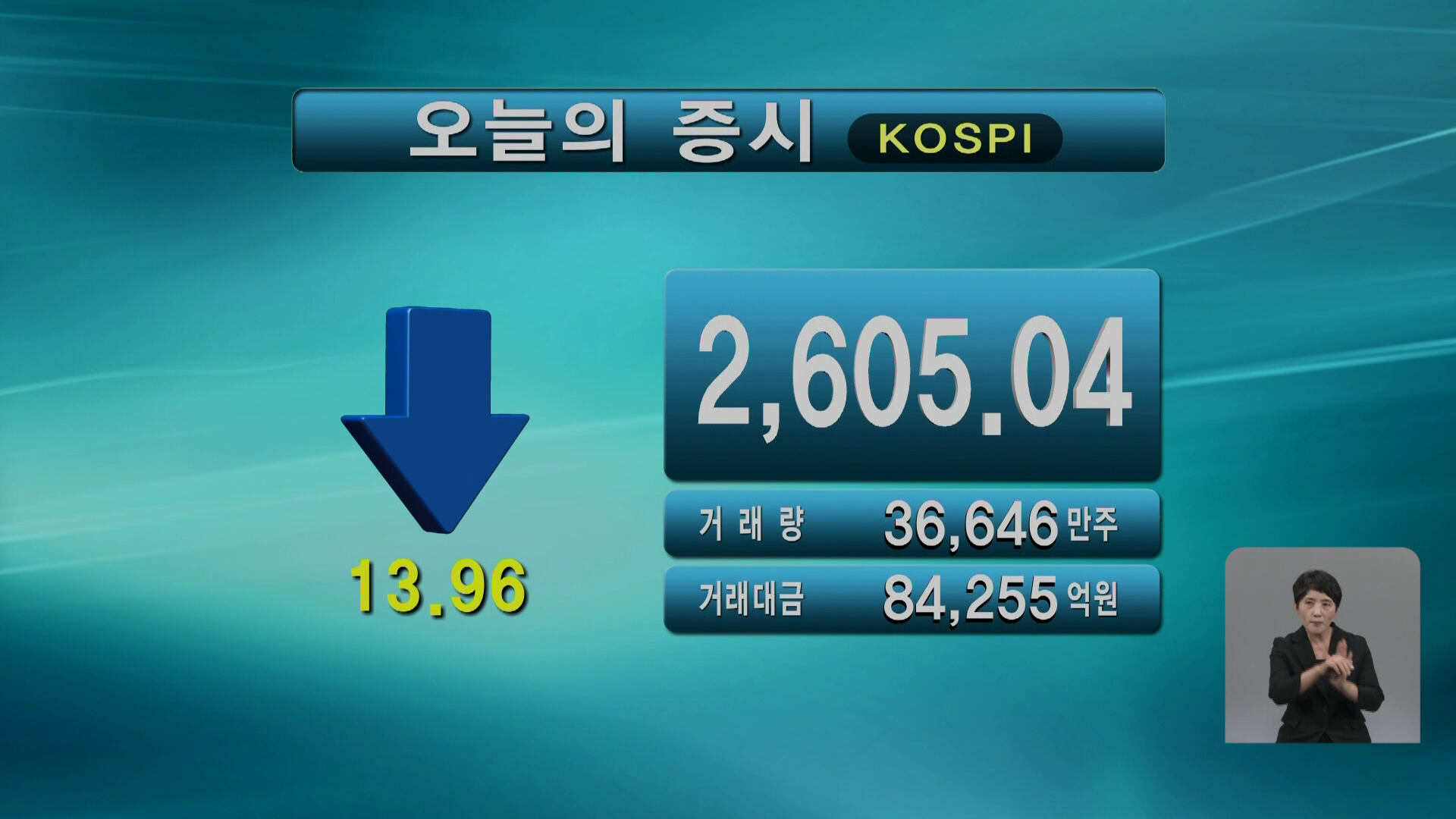 코스피 2,605.04 코스닥 907.54