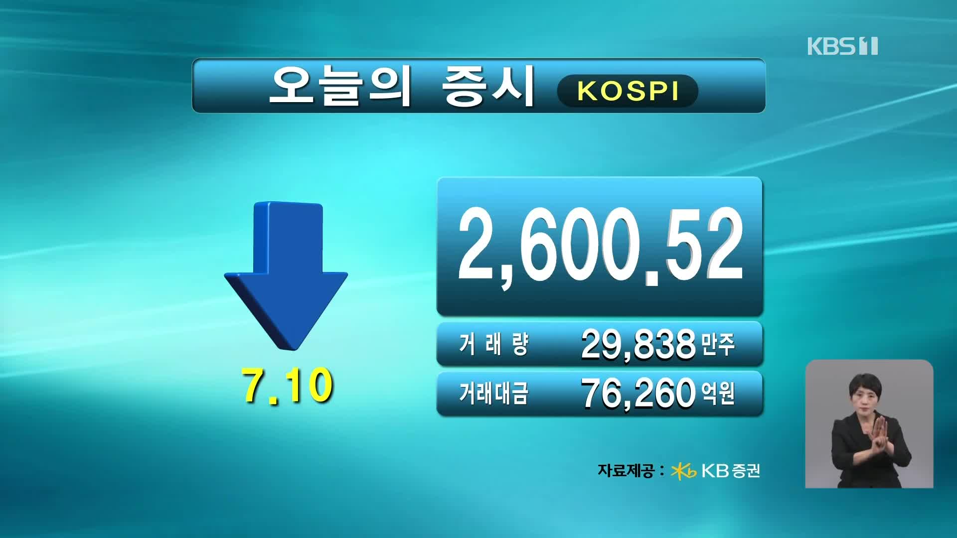 코스피 2,600.52 코스닥 916.78