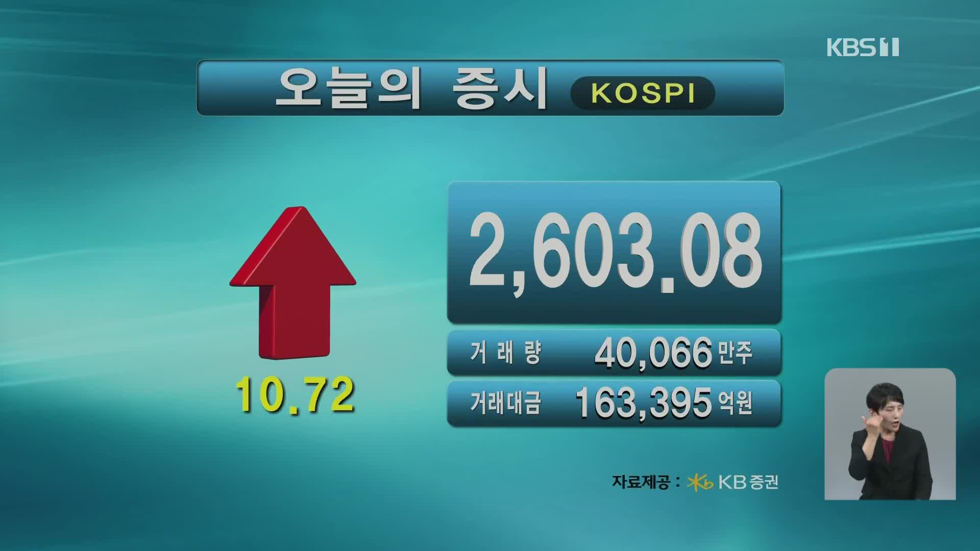 코스피 2,603.08 코스닥 892.52