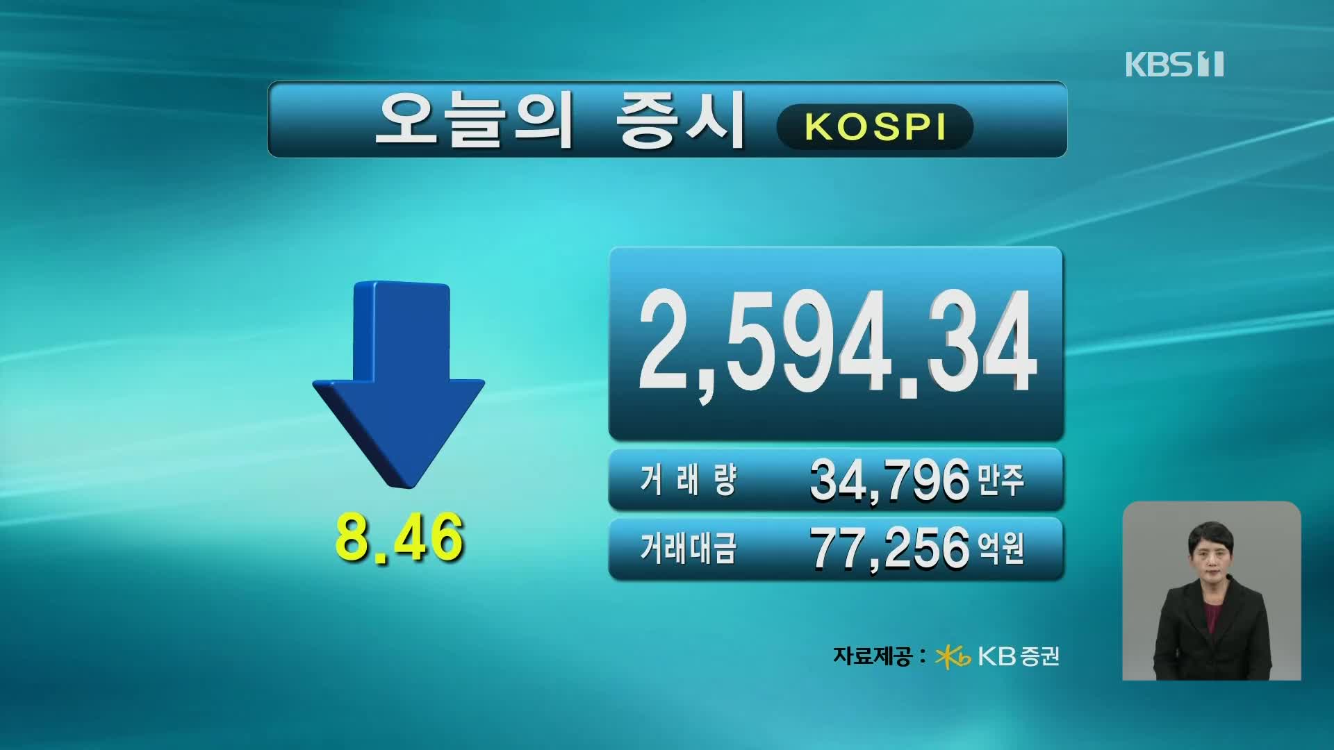 코스피 2,594.34 코스닥 901.49