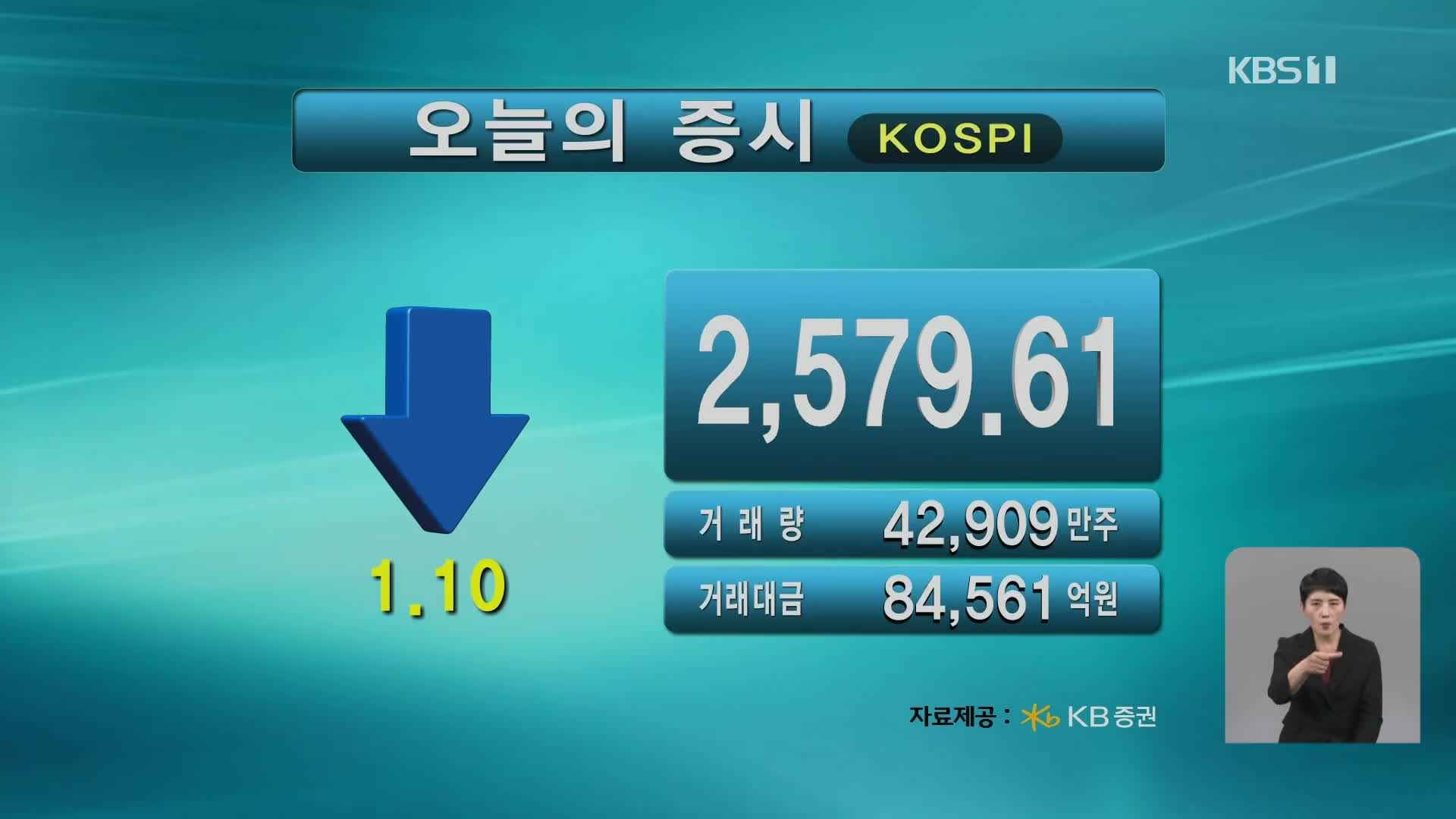 코스피 2,579.61 코스닥 891.63