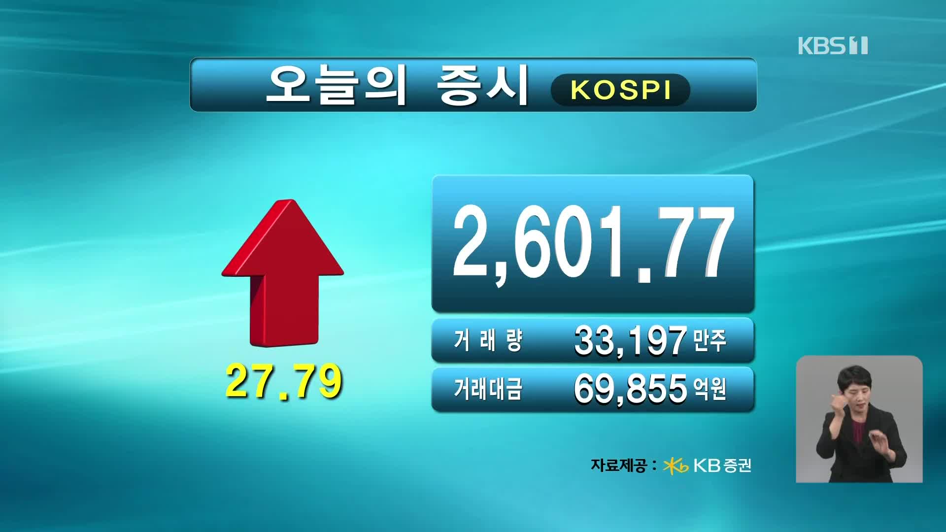 코스피 2,601.77 코스닥 910.92