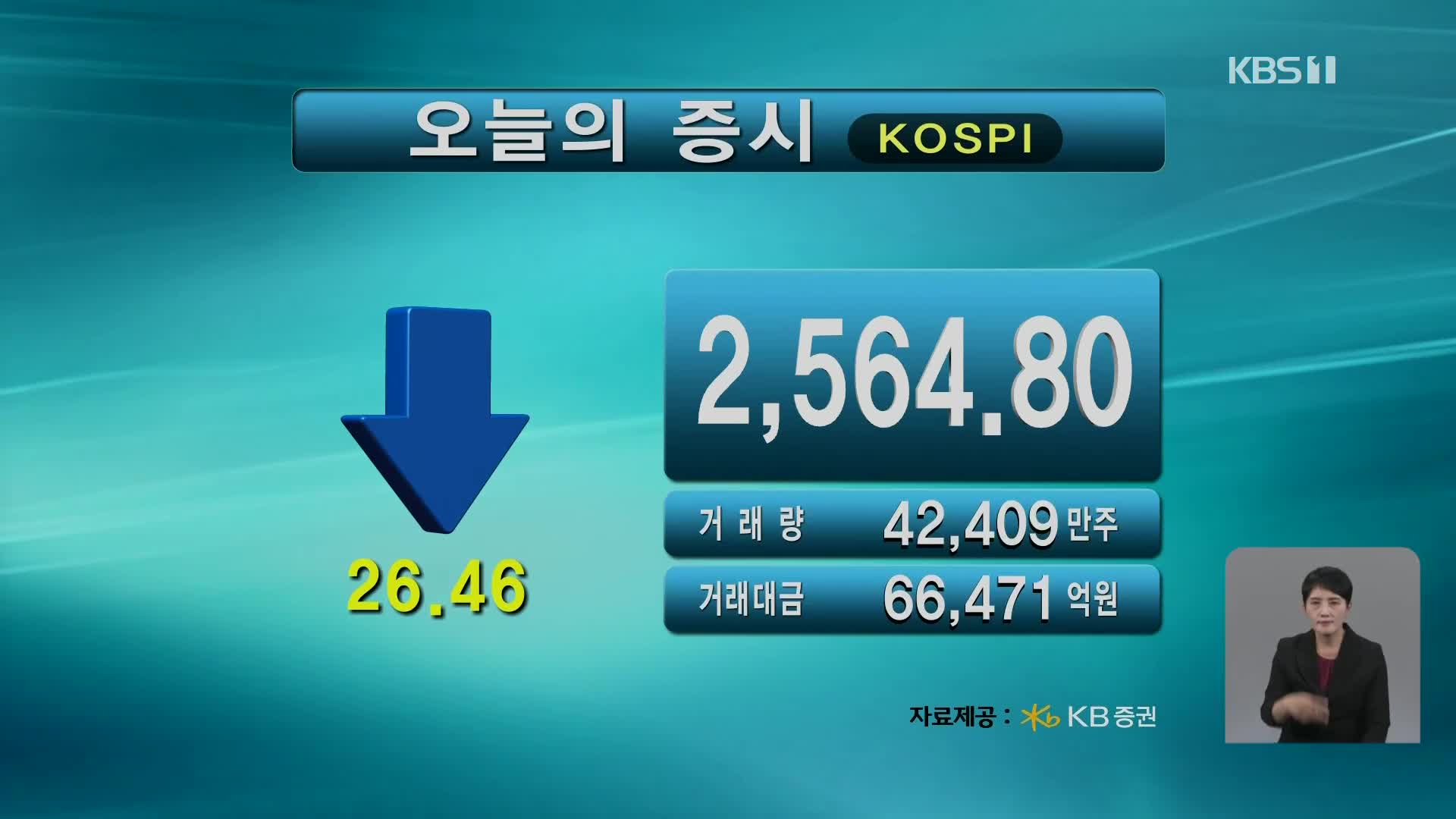 코스피 2,564.80 코스닥 896.18