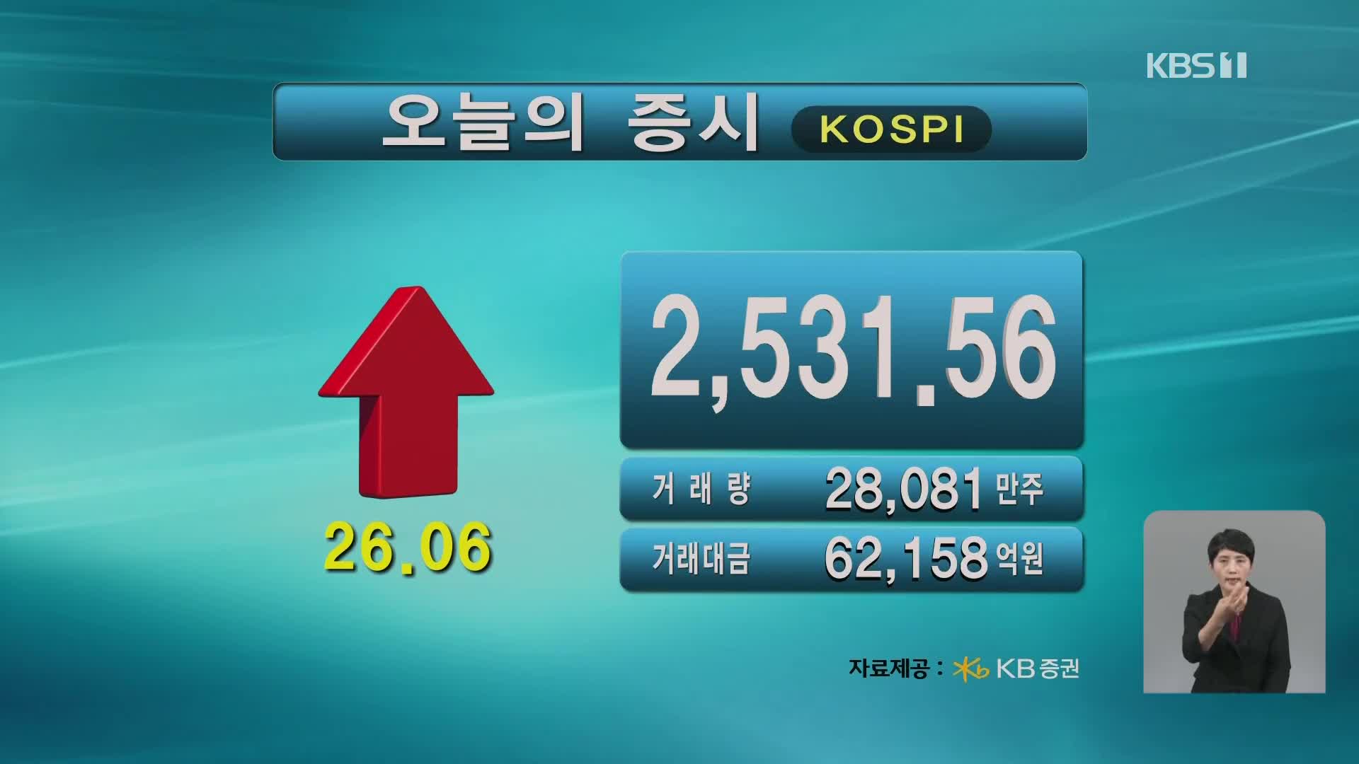 코스피 2,531.56 코스닥 898.53