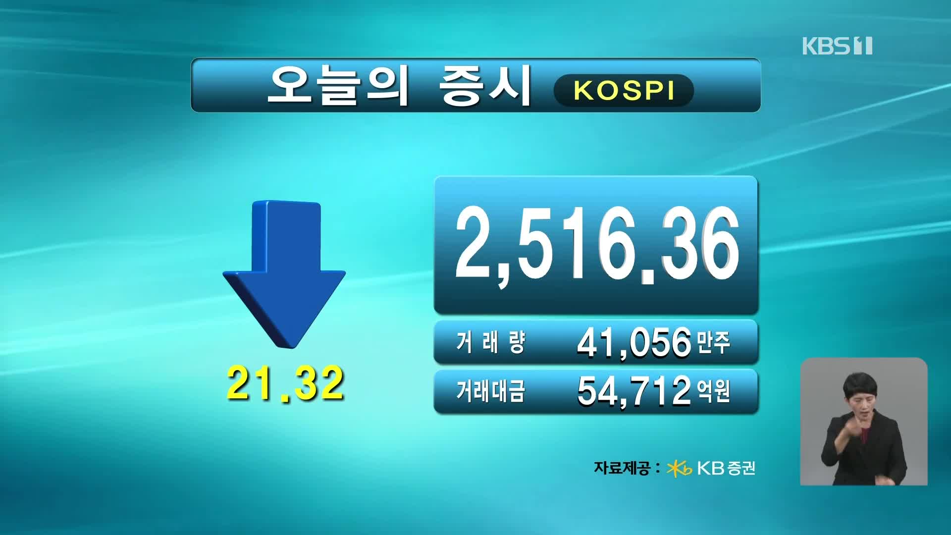 코스피 2,516.36 코스닥 897.46