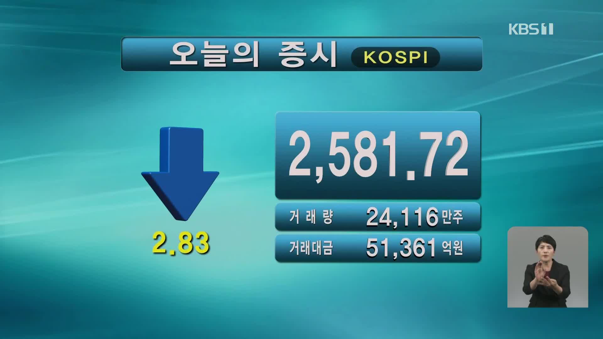 코스피 2,581.72 코스닥 918.10