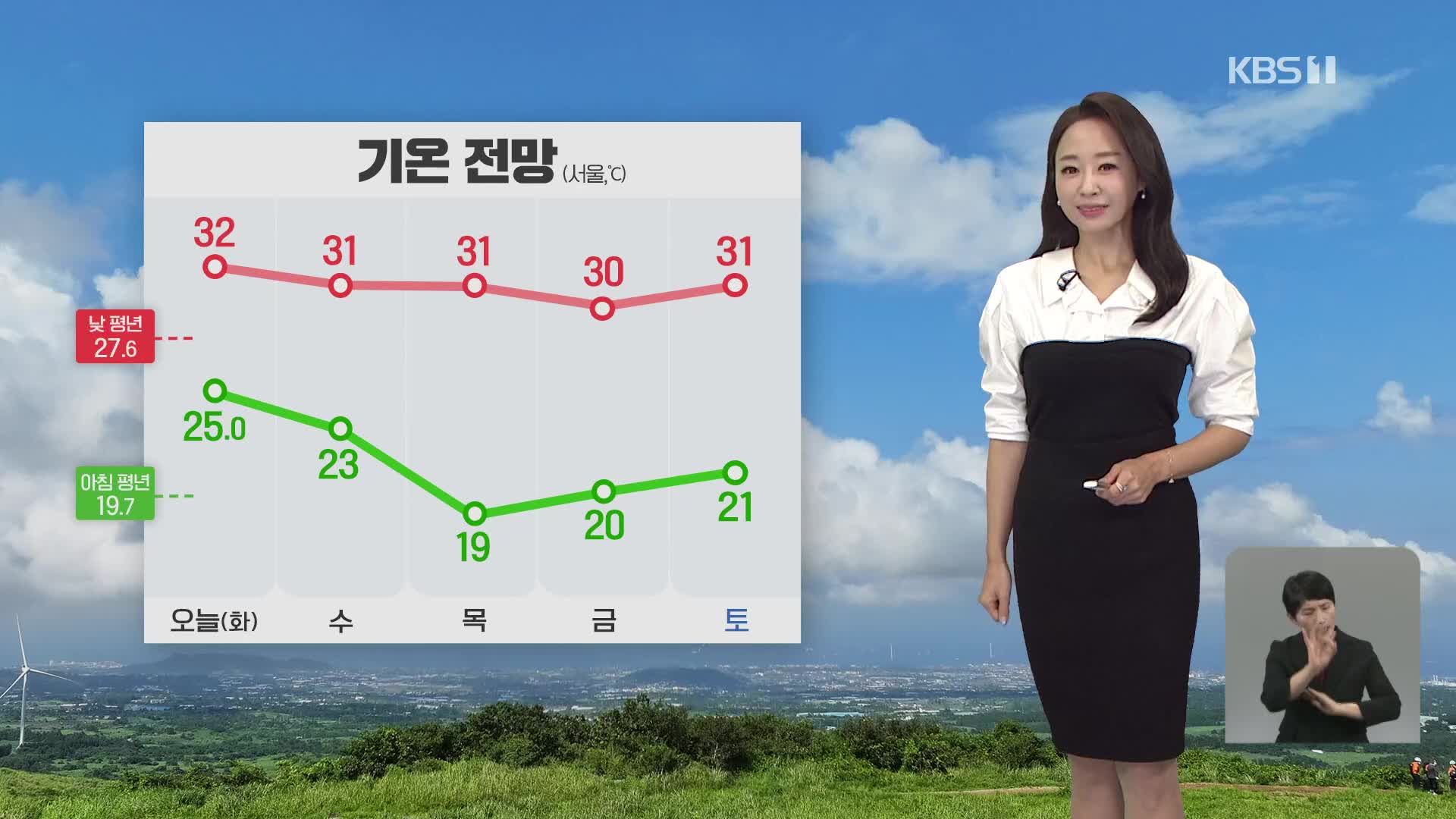 [오후날씨 꿀팁] 당분간 한낮에는 더워요