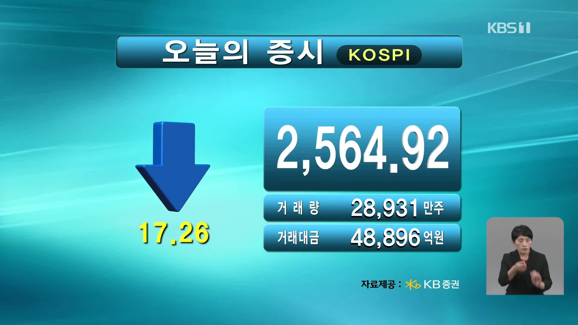 코스피 2,564.92 코스닥 923.67