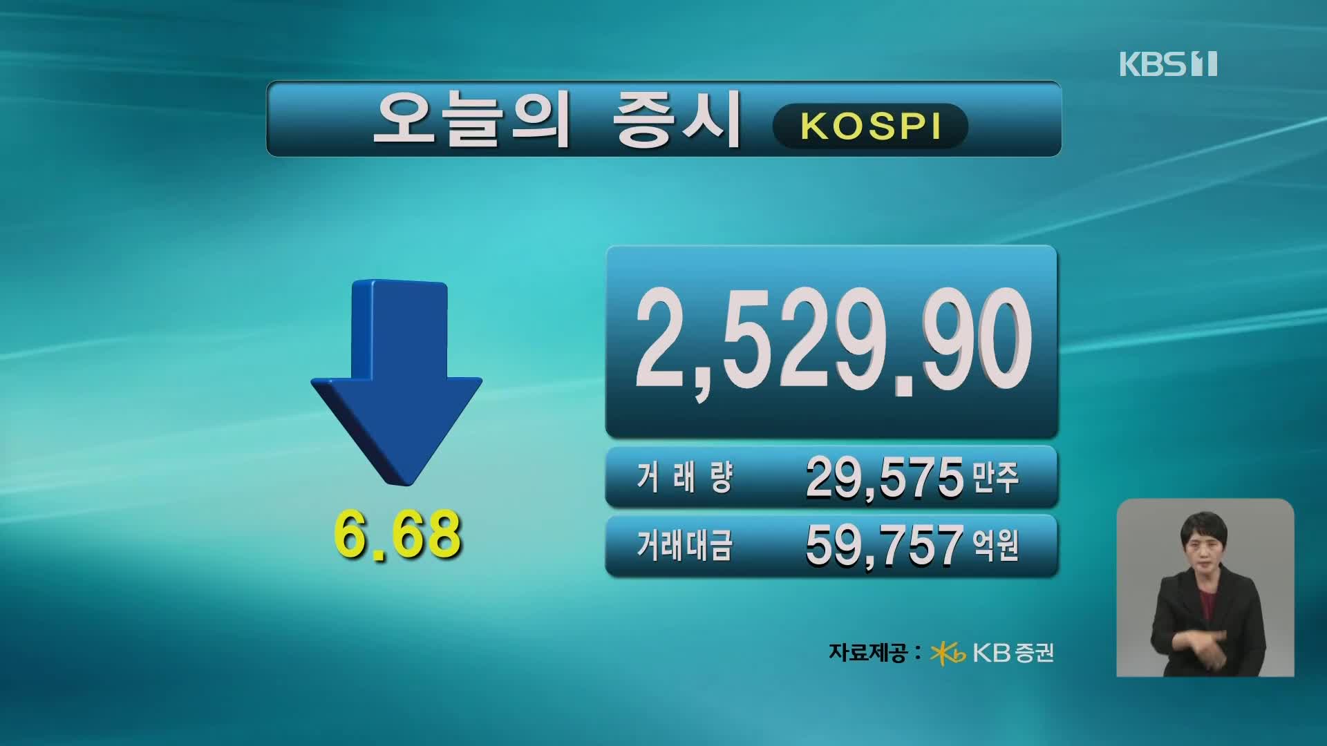 코스피 2,529.90 코스닥 885.43