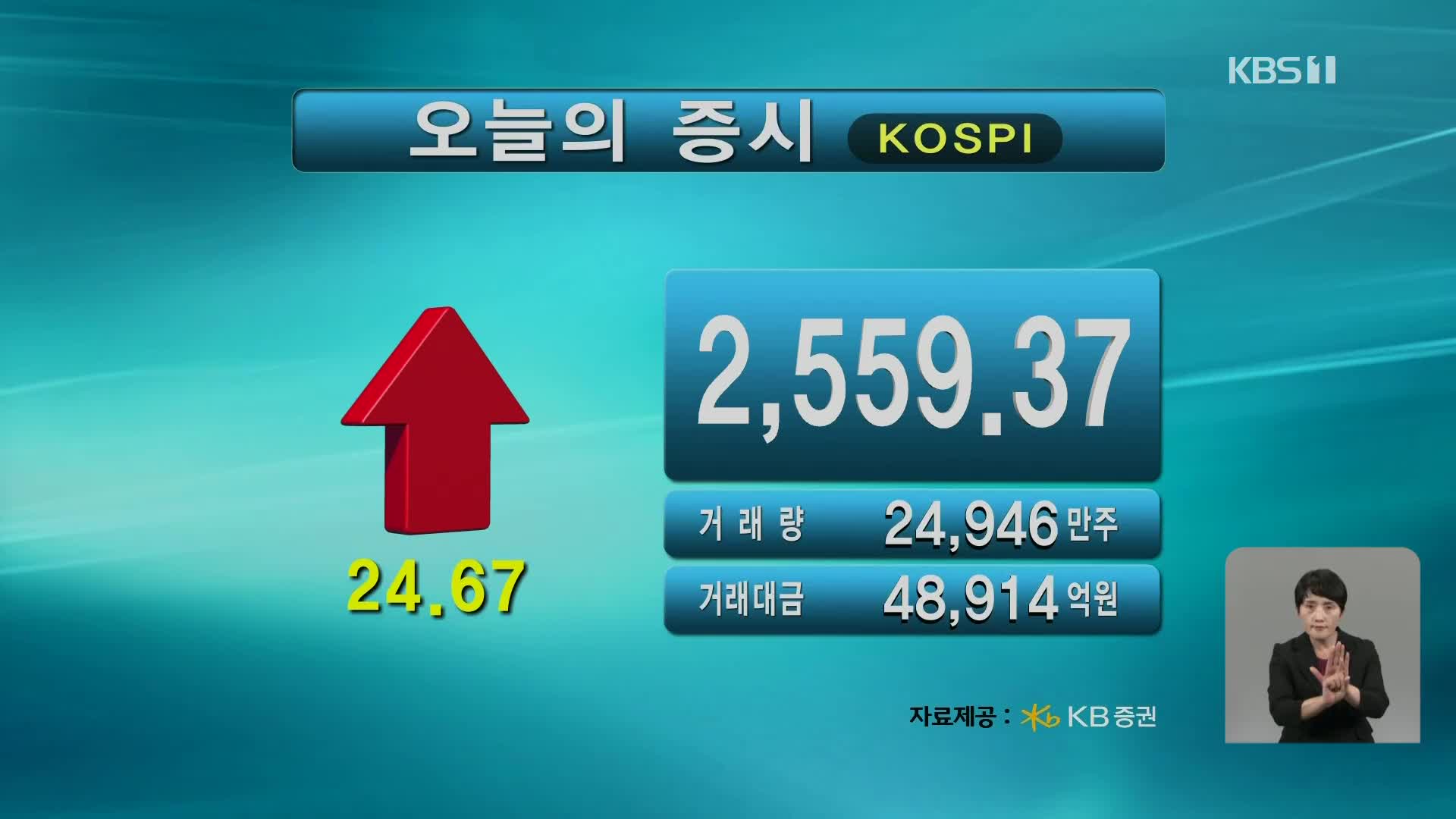 코스피 2,559.37 코스닥 896.22